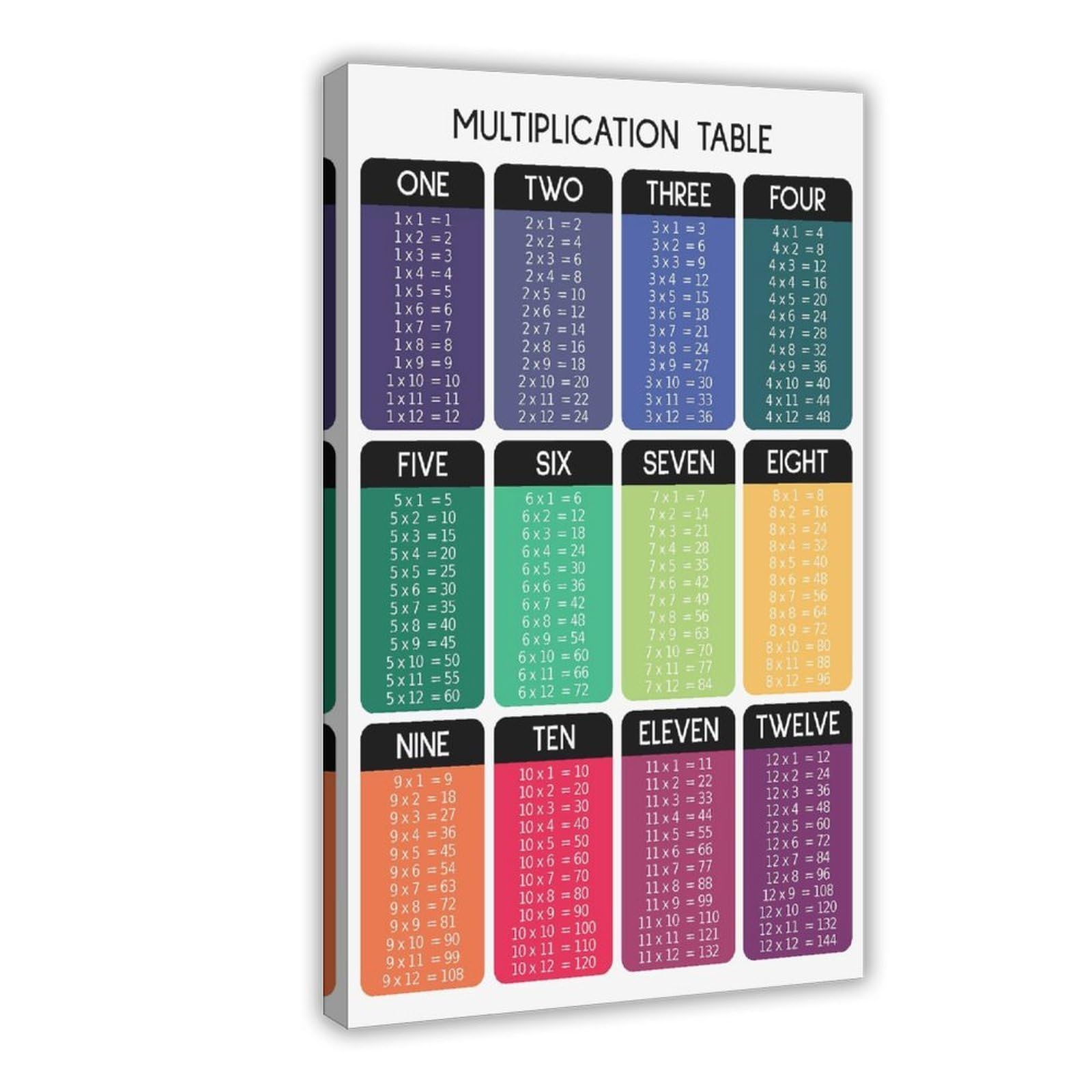Impression sur toile de table de multiplication de 1 à 12 - Éducation pour les amateurs de mathématiques - Décoration murale moderne pour salle de classe - 40 x 60 cm