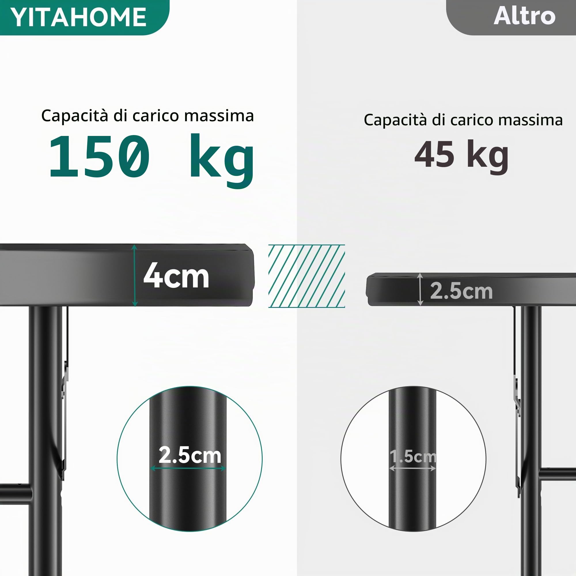 YITAHOME Tavolo pieghevole rotondo da 122 cm, per esterni/interni, tavolo pieghevole in plastica resistente, con piano spesso e robusto telaio in metallo, ideale per feste, picnic, campeggio,