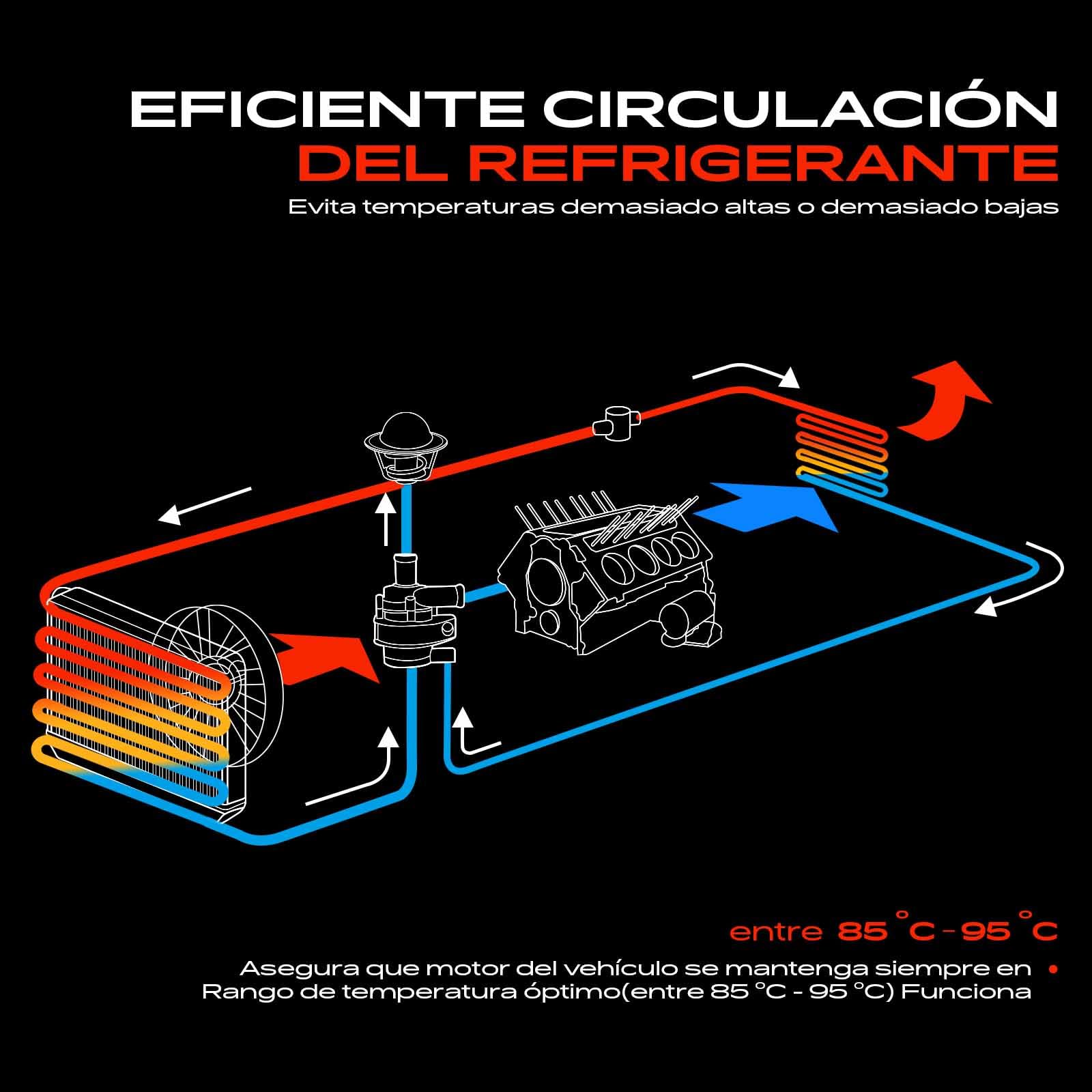 Frankberg Bomba de agua bomba de refrigerante con junta gasolina | 05E121111AB; Compatible con: T.o.u.r.a.n 5T1, Limusina A3 8VM 8VS, A3 8V1 8VK, Cruce en T C11 D31, Q3 Sportback F3N