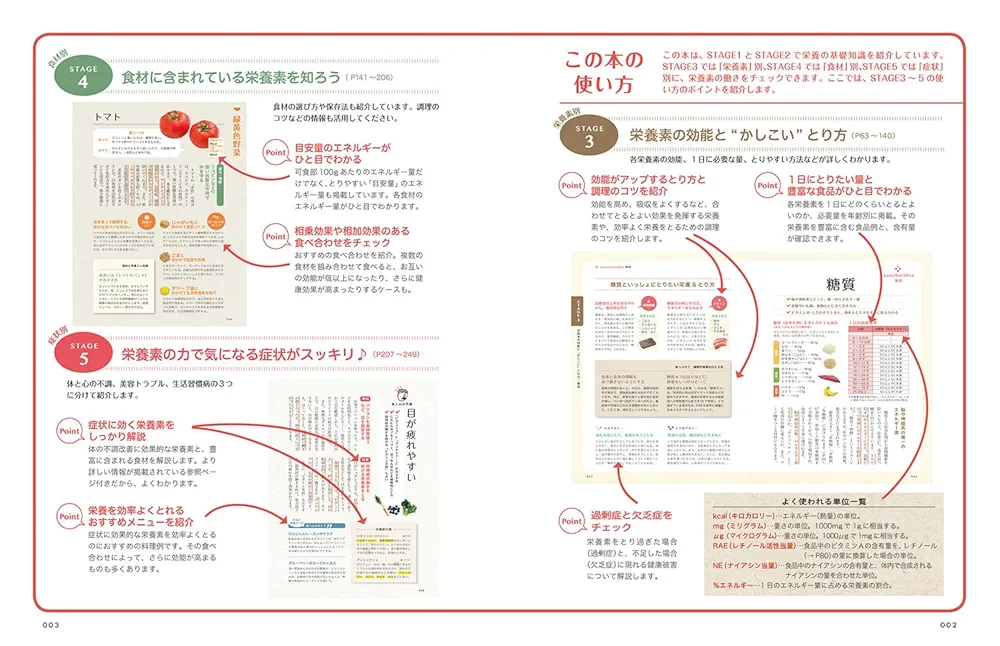 最新栄養学 : 専門領域の最新情報 Amazon.co.jp: 最新栄養学: 専門領域の最新情報 : John W.Erdman