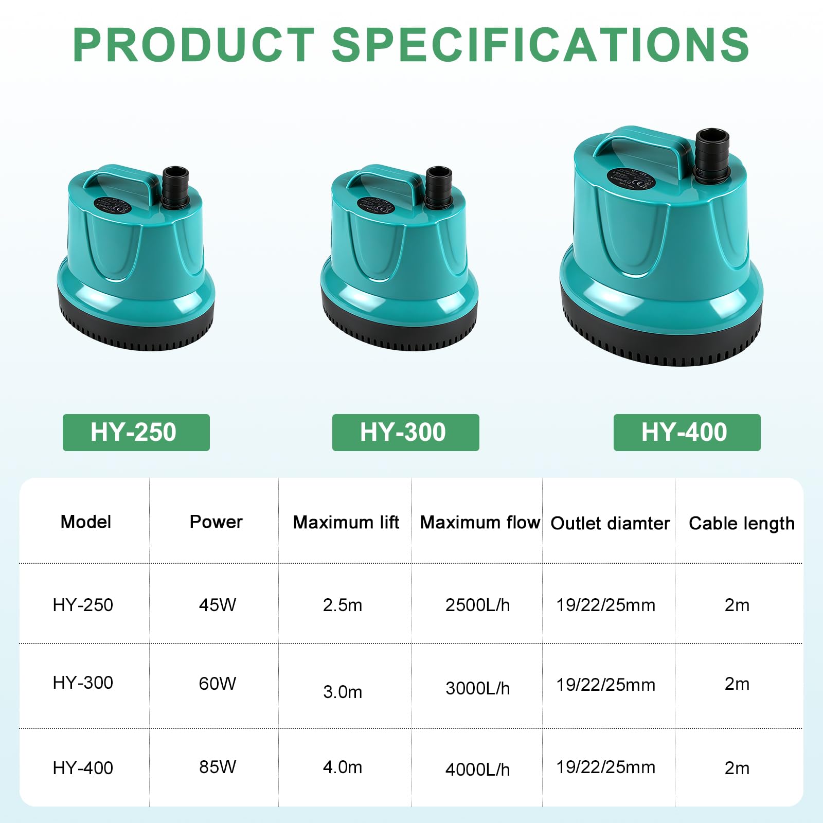 EXLECO Bomba de Agua Sumergible 60W 3000L/H, Mini Water Pump, Bombas de Achique para Aguas Sucias, Acuario, Estanque Jardín – Verde