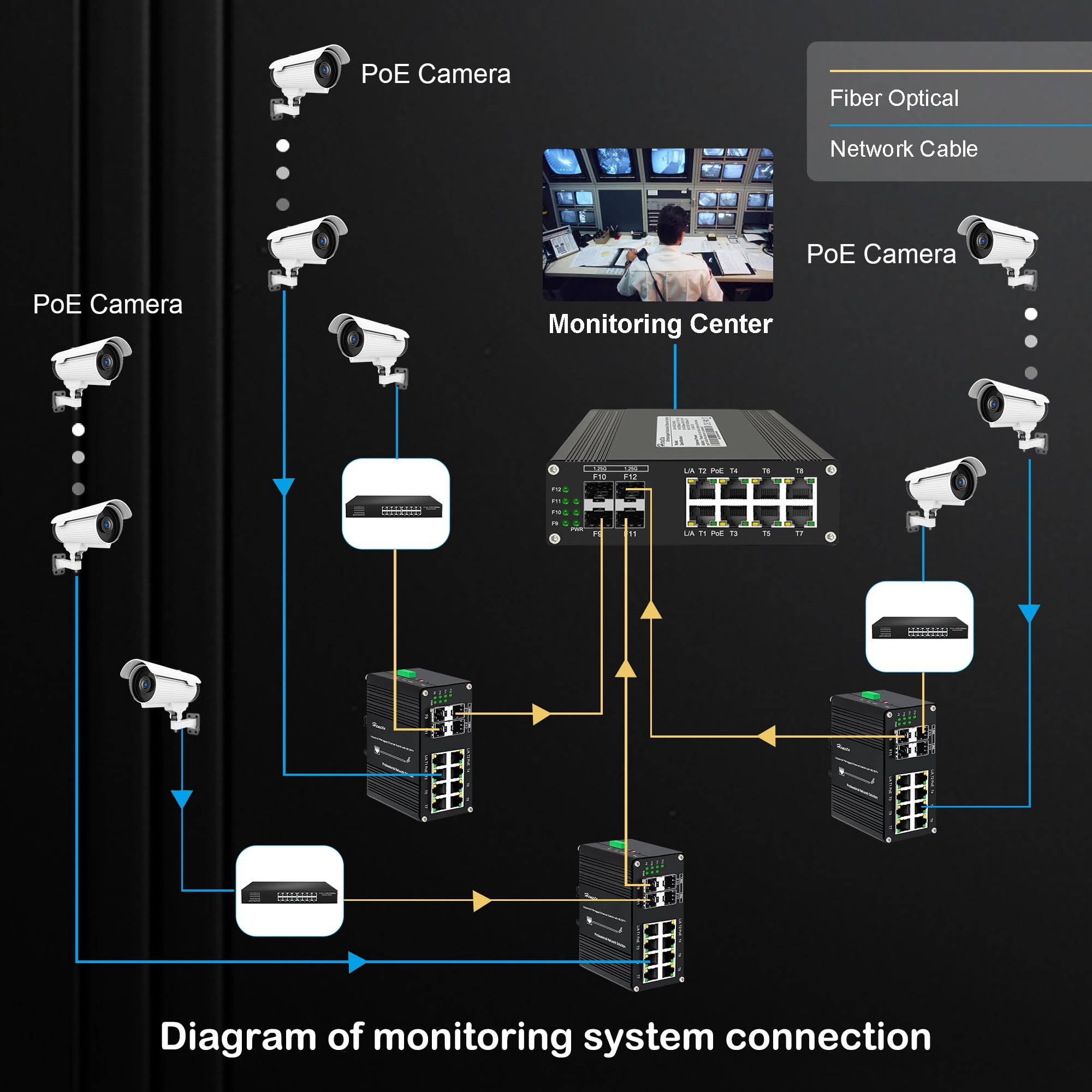 PoE+ Switch 12 Ports, Industrie L2+ Managed Switch Gigabit Netzwerk Switch, 4X 1,25G SFP Ports, 8X Gigabit PoE+ Ports mit 240W Budget, IEEE802.3af/at, Plug & Play, 48–57 V Gleichstrom-Eingang