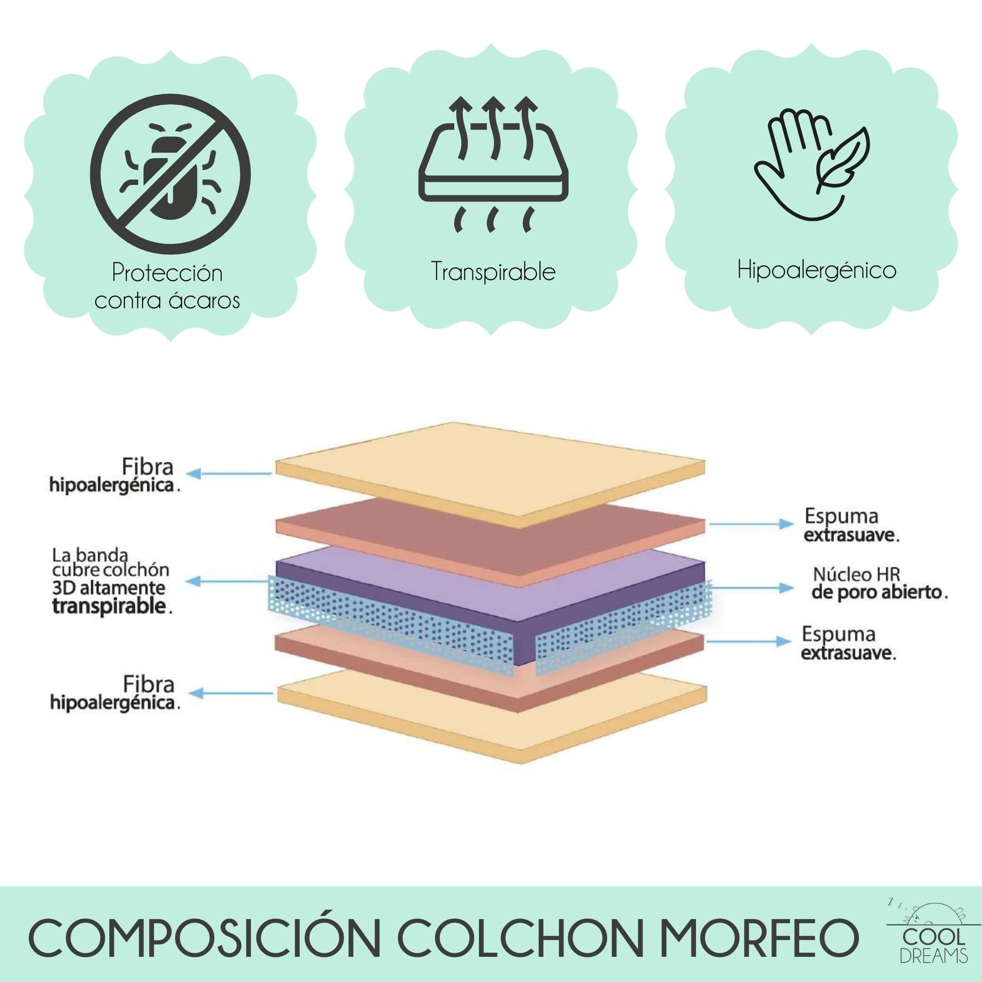 Colchón Cuna 120x60 cm Morfeo, Espuma HR de firmeza Media-Firme, Color Blanco, Certificado Oeko-Tex® y CertiPUR CoolDreams