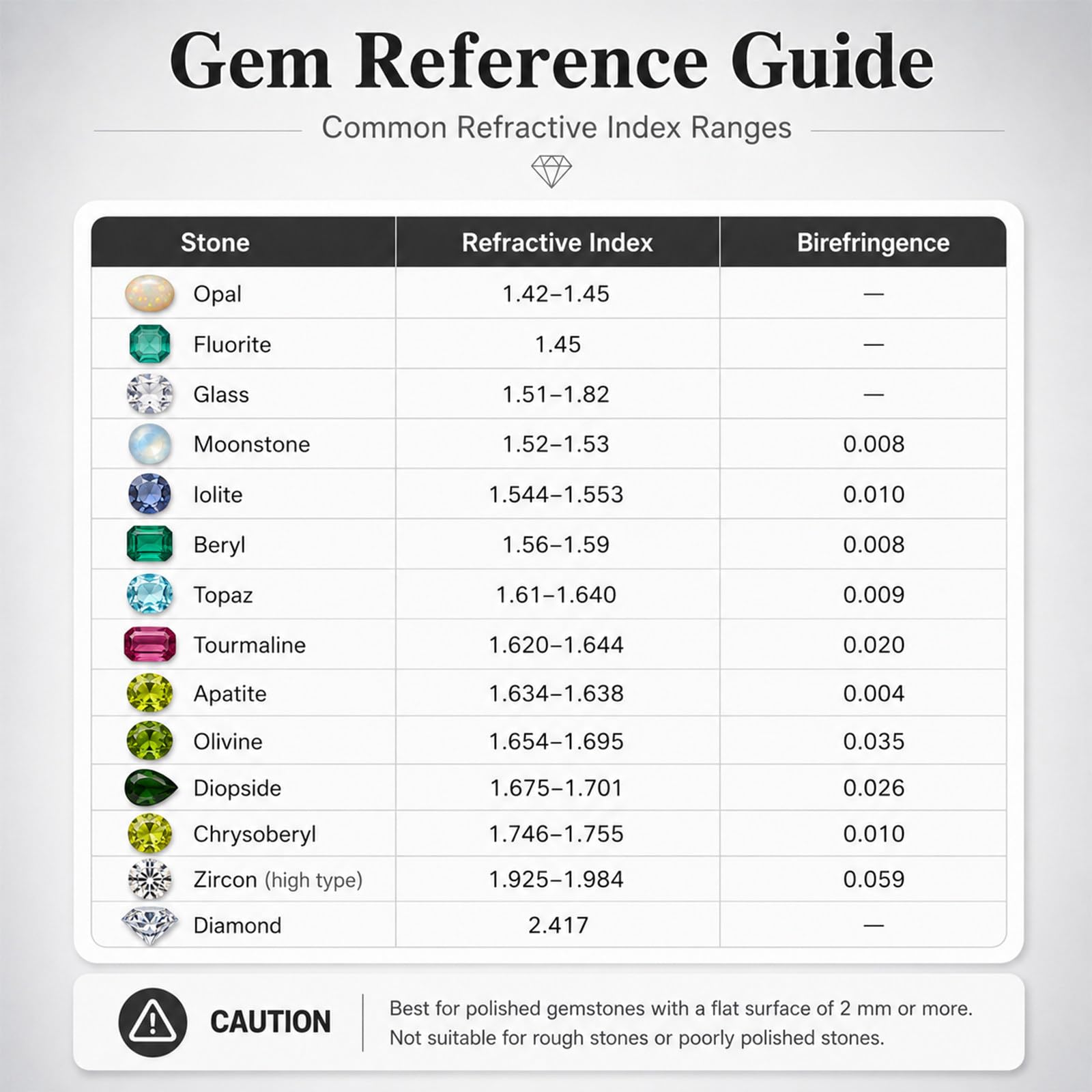 Rifrattometro Gemmologico, Tester per Gioielli e Vetro Ottico