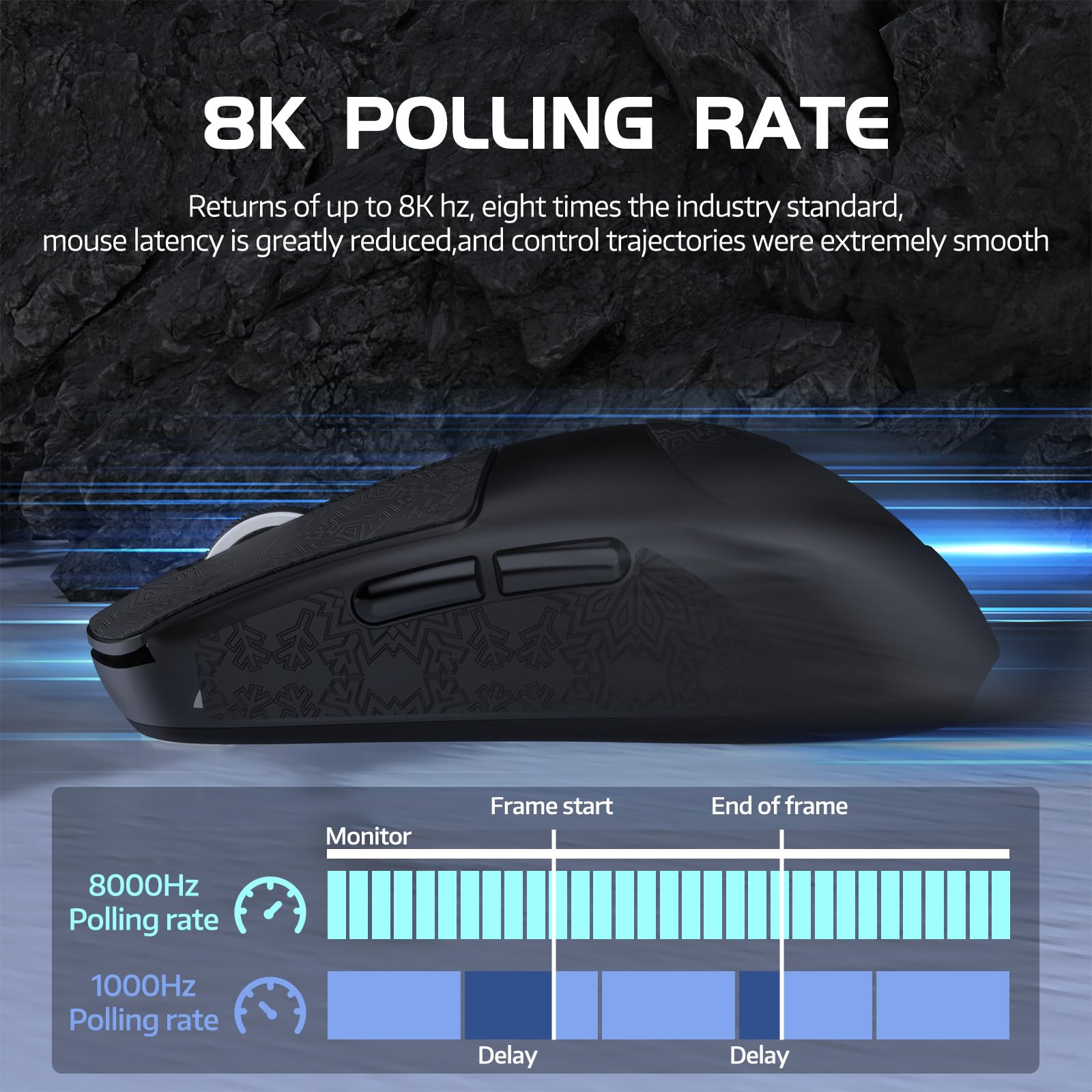 ATTACK SHARK R6 Ratón inalámbrico para Juegos de 8 KHz, Superlight 42 g, MCU Nordic 52840, Sensor para Juegos PixArt PAW3950MAX, BT/2,4 G/cableado, 42000DPI, Grip Tape, batería de 250 mAh(Negro)