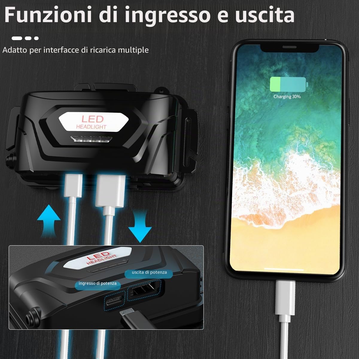 Lampada Frontale LED Ricaricabile 30000 Lumen, Lampada Frontale Super Luminosa con 3 Modalità di Illuminazione & Sensore di Movimento, Regolabile a 90° & Display per Lampada da Testa per