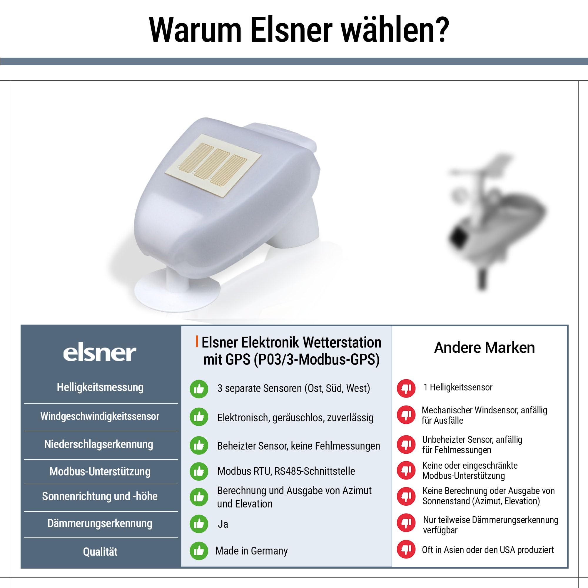 Wetterstation mit GPS [P03/3-Modbus-GPS] mit Außensensor | Profi Modbus Wetterstation, Windmesser, Regen- & Sonnensensor, Außenthermometer – Ideal für Bauprojekte & Made in Germany