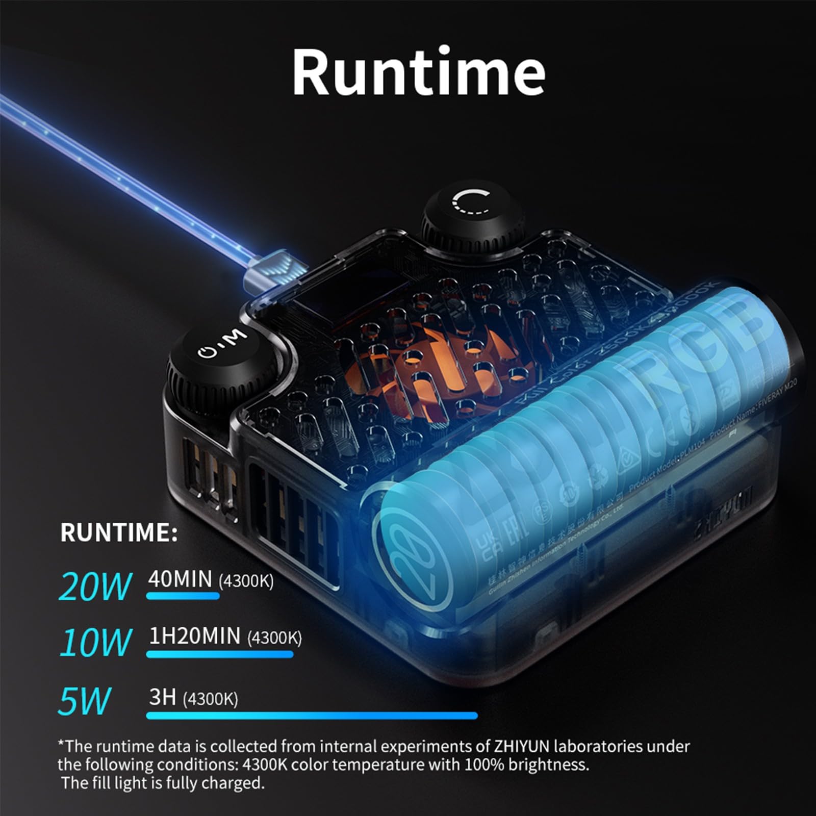 Zhiyun M20C 20W RGB luz de cámara, Luces de vídeo LED, CCT 2500K ~ 10000K, TLCI 96+ CRI 94+ 4500mAh Soporte de luz portátil atracción magnética para cámara DSLR