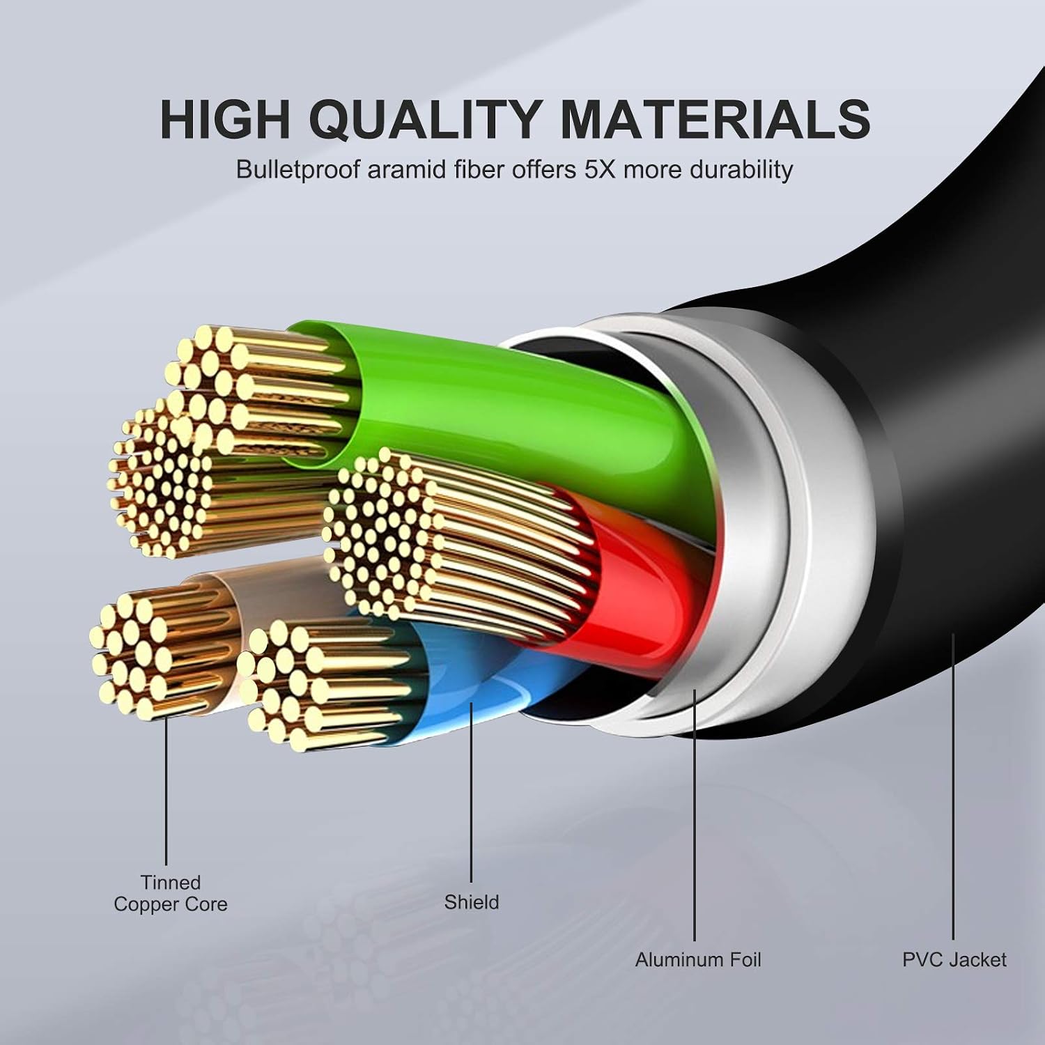 Esimen 16ft(5M) Link Cable for Oculus Quest 2/Quest USB Type C Data Transfer Cable Fast Charging USB 3.1 Type-C with Normal USB (USB-A) Adaptor and Gaming PC