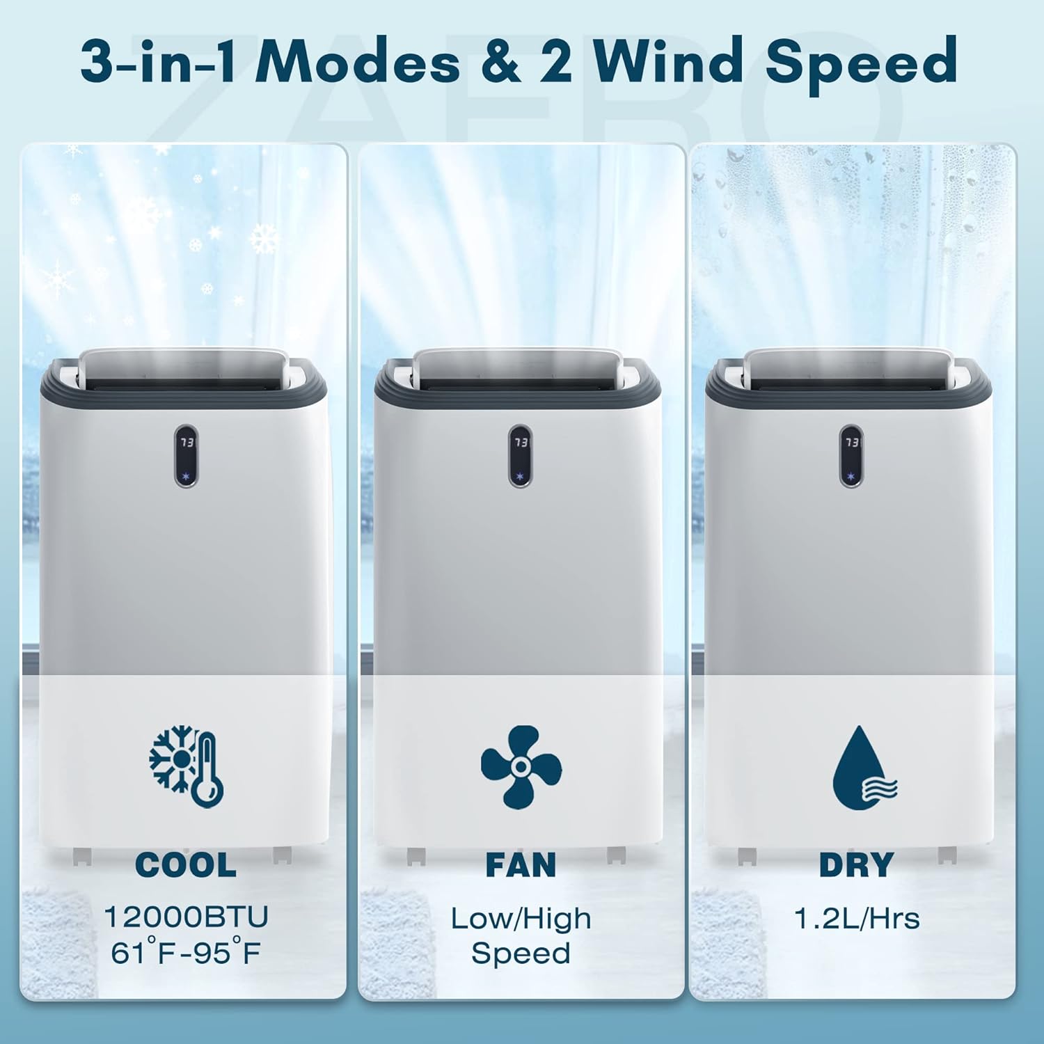 Three panels illustrating Cool, Fan, and Dry (Dehumidifier) modes