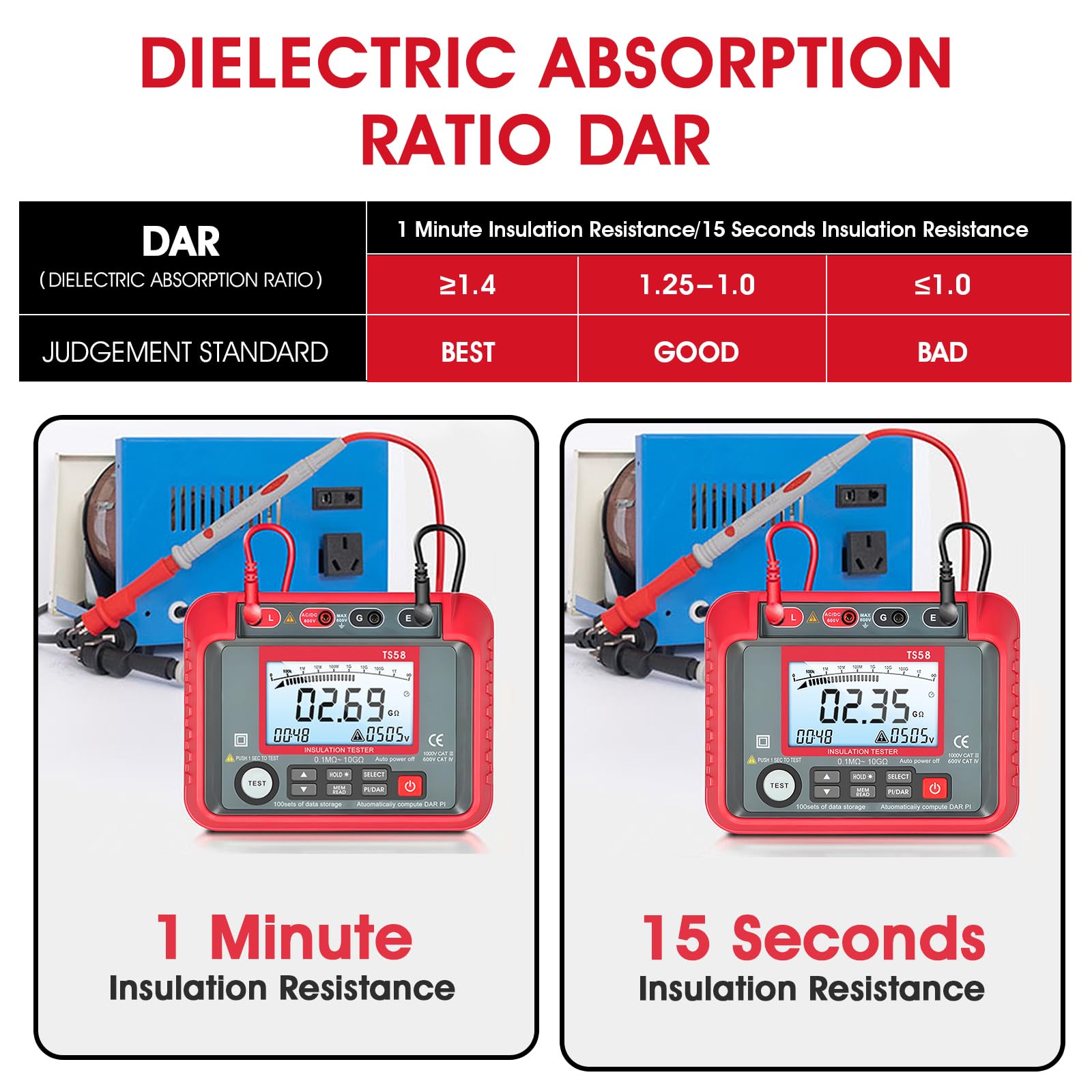 Megóhmetro Medir Resistencia de Aislamiento, 0,1MΩ~10GΩ Insulation Resistance Meter, Tensión Salida 50V~1000V, Test PI/DAR, Almacenamiento 100Datos para Motores, Cable, Transformadores, Condensadores