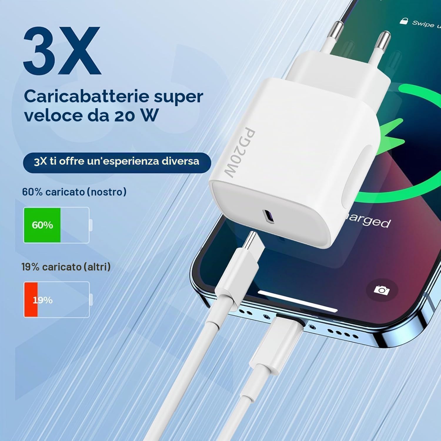 Ładowarka 20W USB-C 2 szt. z kablem 2x2m do Samsung Galaxy iPhone 17 16 15 Plus Pro Max iPad Huawei Xiaomi Oppo - Szybkie ładowanie