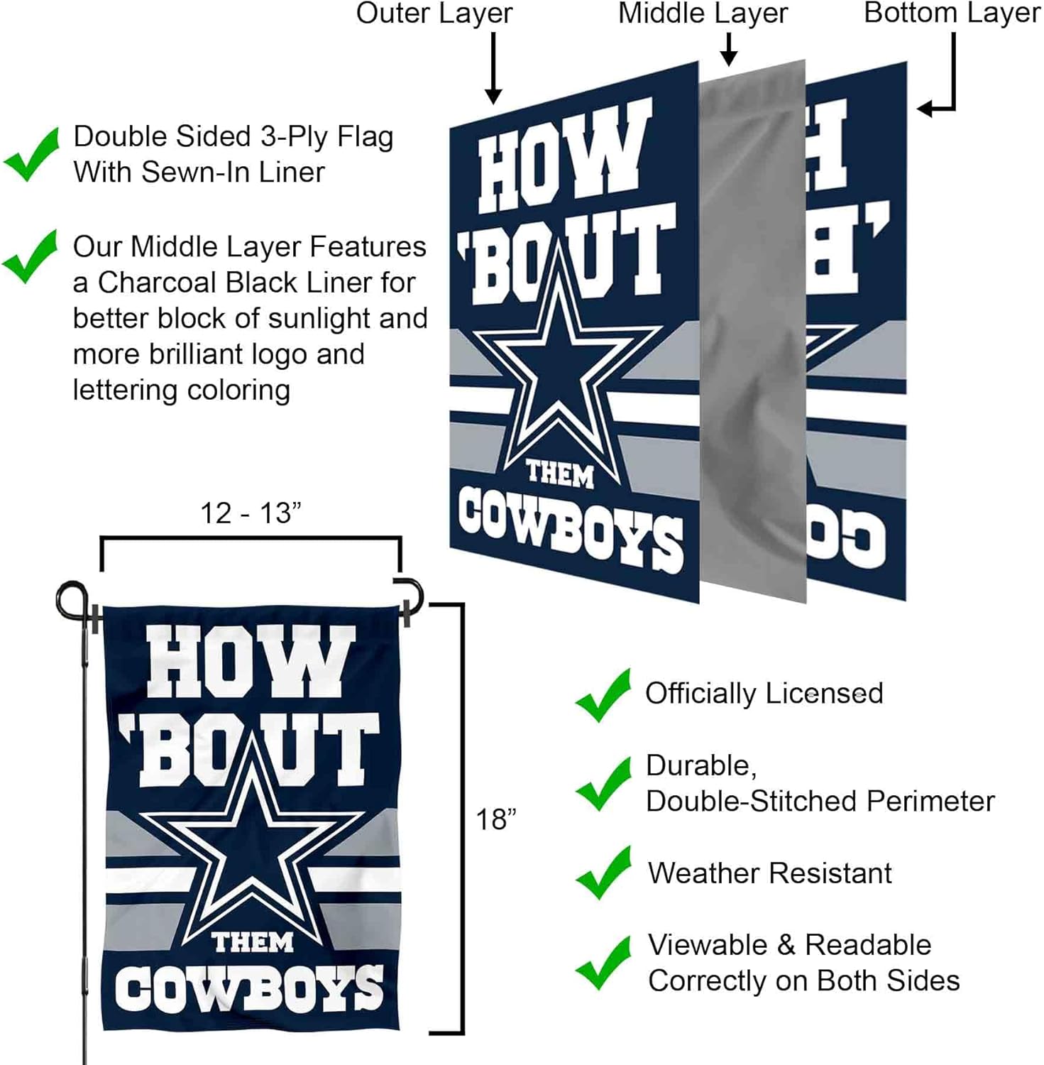 WinCraft Dallas Cowboys How Bout Them Cowboys Yard Garden Banner Flag - Image 6