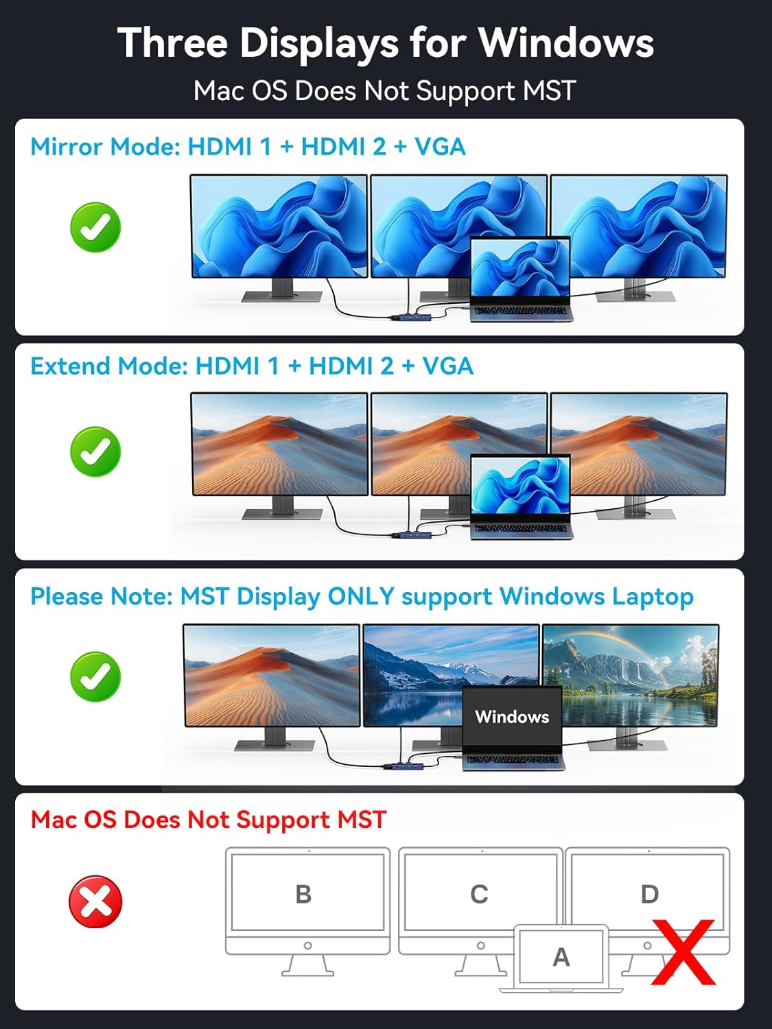 Diagram showing Windows display modes: Mirror Mode and Extend Mode for multiple monitors