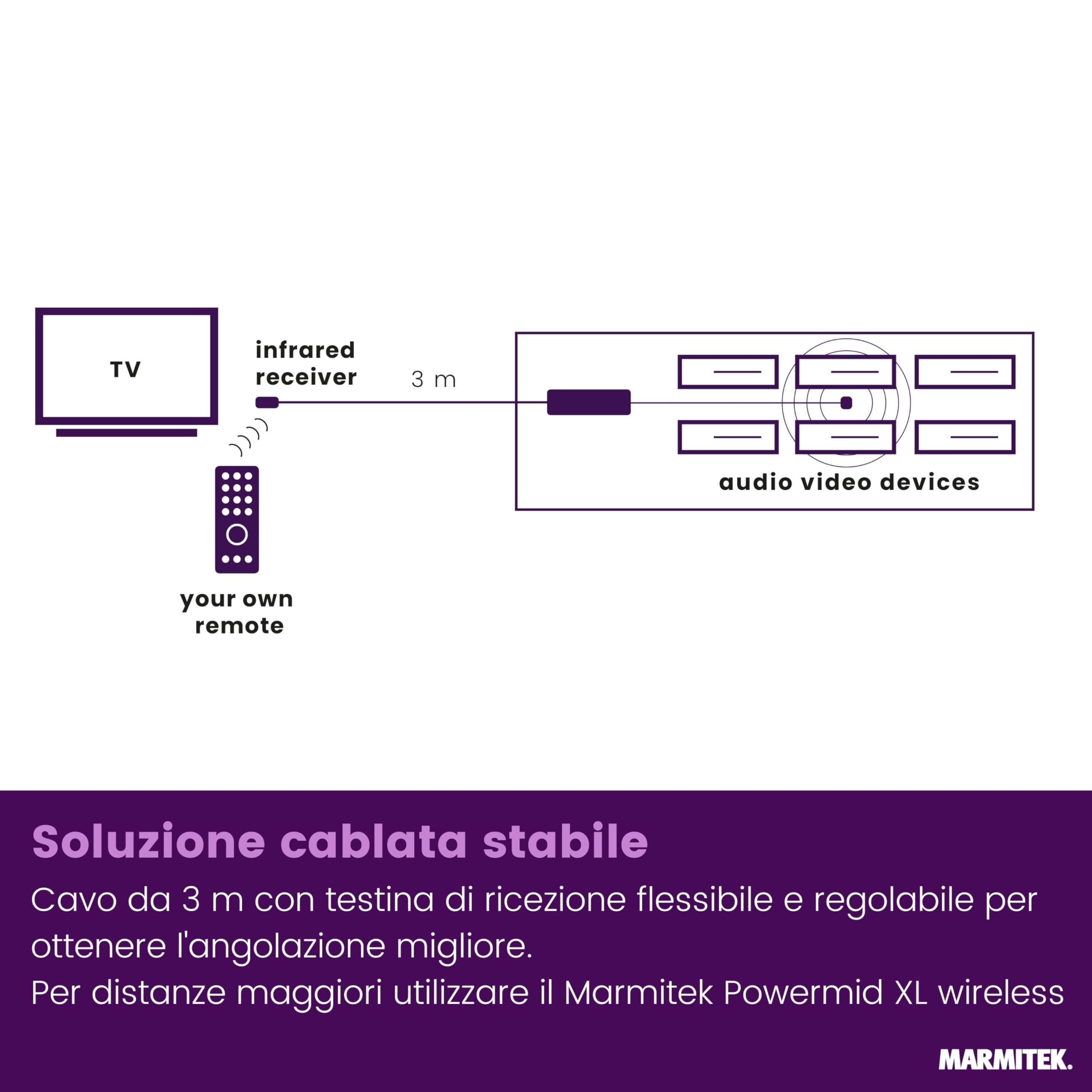 Ripetitore Infrarossi - Marmitek Invisible Control 6 XTRA - Funzionamento dei Dispositivi in ​​un Armadio Chiuso - Compatibile Con Tutti i Decoder TV Europei - Ricevitore Extra Piccolo - LED Blaster | Ripetitore IR per dispositivi nel mobile, 2 LED blaste