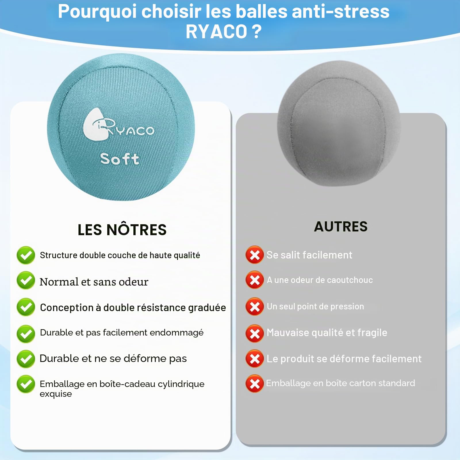 Ryaco 2PCS Ensemble de Boules Anti-Stress en Gel pour Exercices à la Main, Balles en Gel Souples et dures Ensemble de 2 pour Adultes - Soulagement de l'anxiété, entraînement de résistance