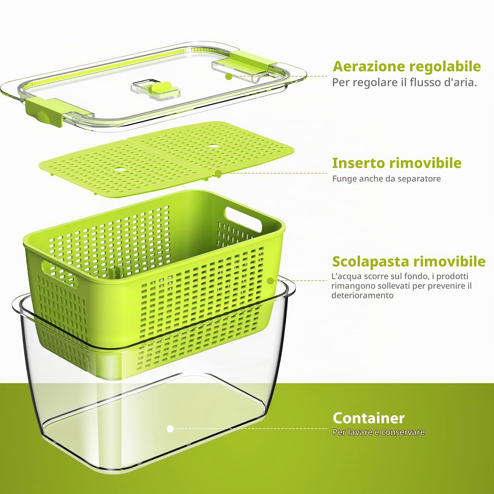 Luxear Set di 3 scatole di conservazione per alimenti, confezione da 4,5 l+1,7 l+0,5 l, senza BPA, per conservare il frigorifero con scolapiatti, contenitore di conservazione insalata per verdure,