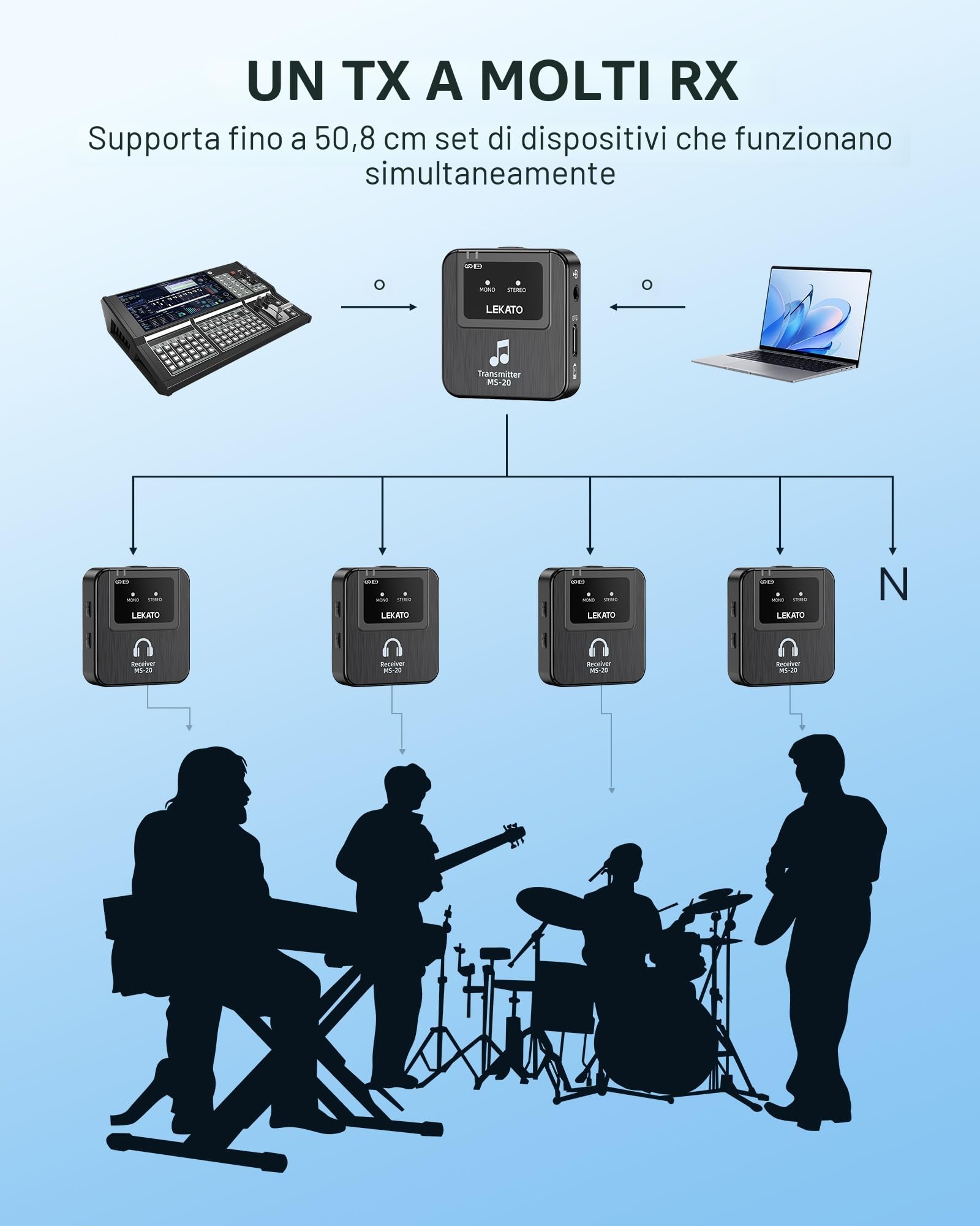 LEKATO In-ear Monitor, sistema In-ear Monitor professionale 2.4G wireless con custodia di ricarica, sistema IEM stereo per studi e prove di band