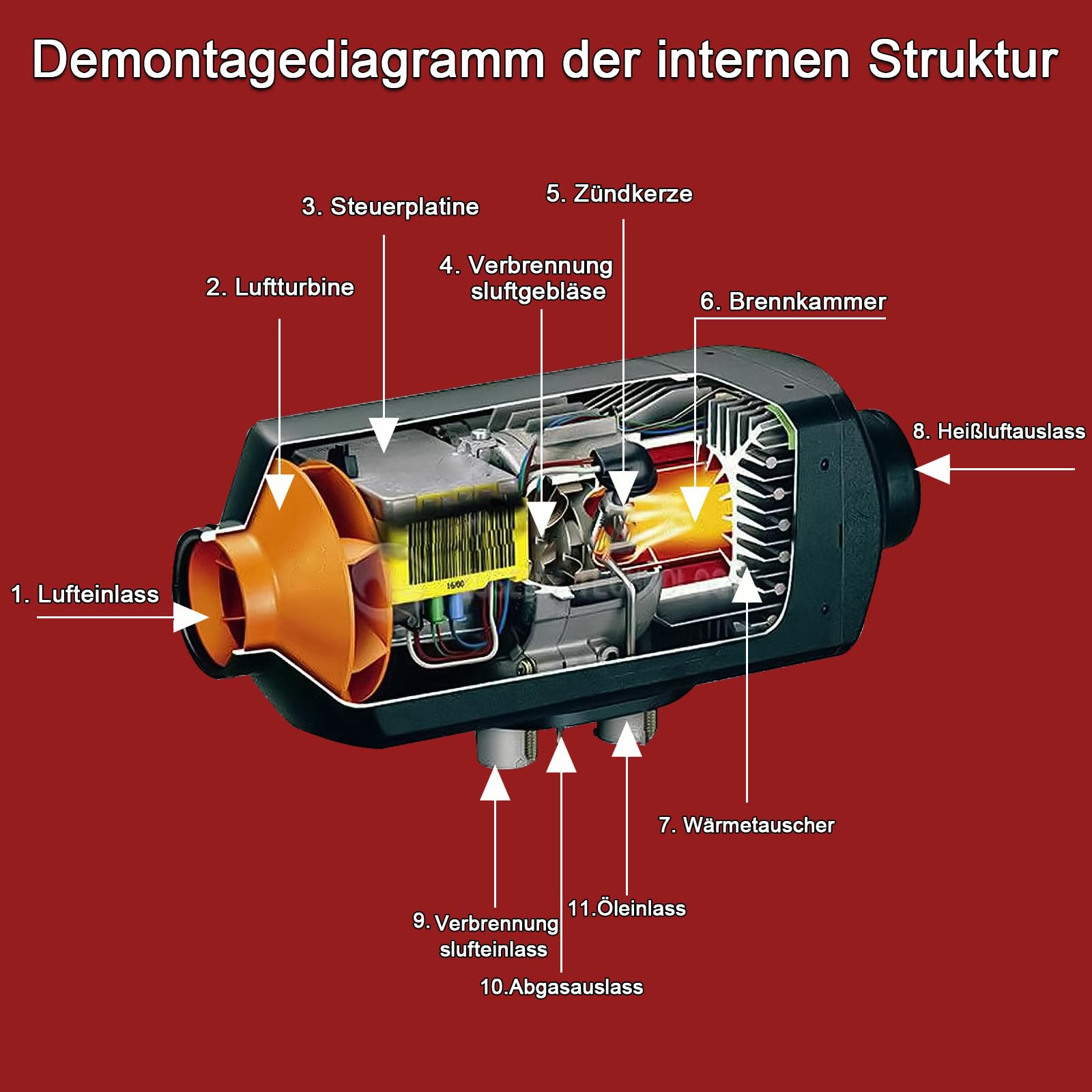 5KW Diesel Lufterhitzer, 12V Standhezung Diesel Luft Dieselheizung, Leise mit Fernschalldämpfer und LCD Anzeige, Standheizung für Auto RV Boote LKW Wohnmobil Bus (5KW-2-Rot)