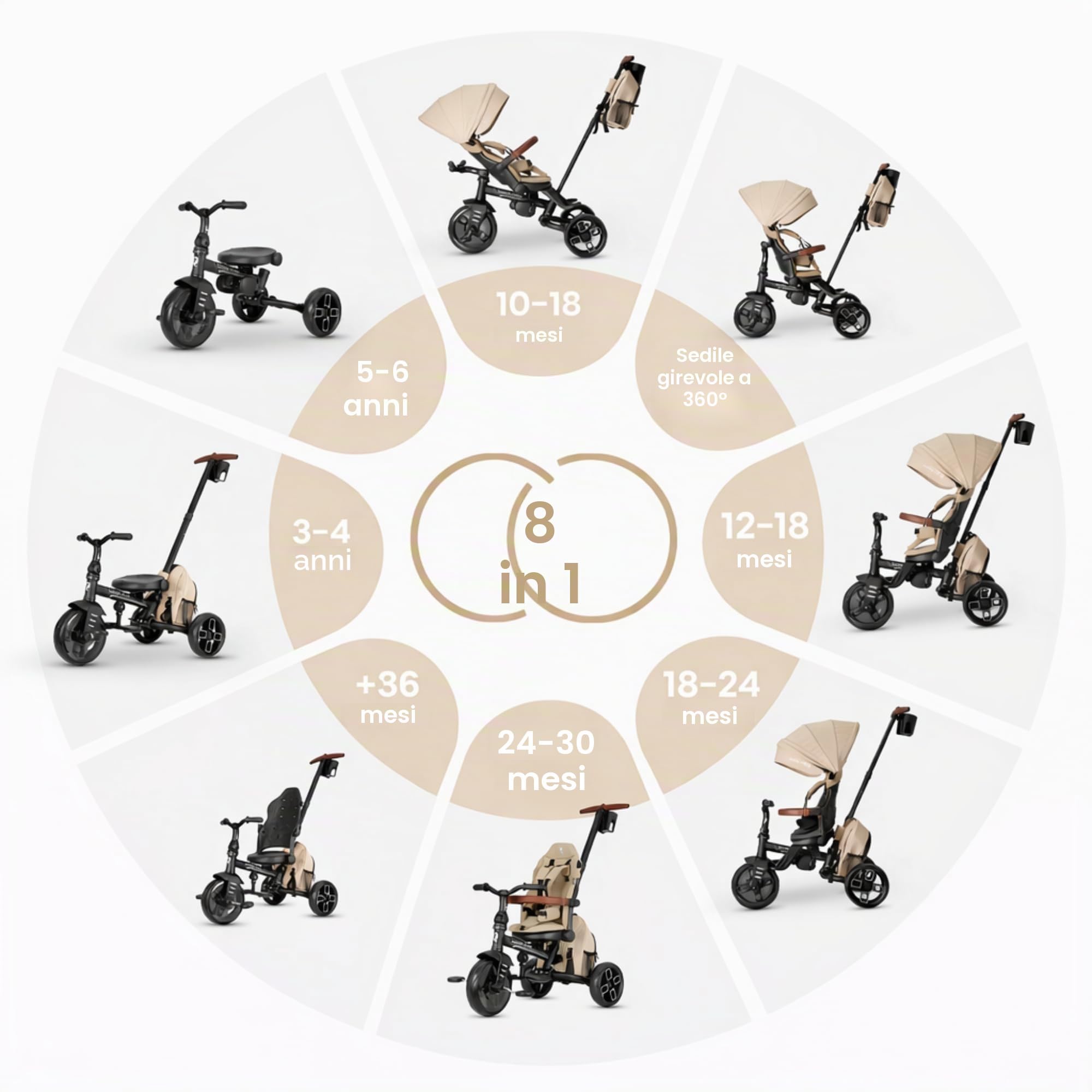 Qplay Triciclo Evolutivo COMFO MAX 6 in 1 nero | Triciclo Bebe 1 anno pieghevole in alluminio con seduta a 360°, reclinabile e capottina - per neonati da 10 a 72 mesi (beige)