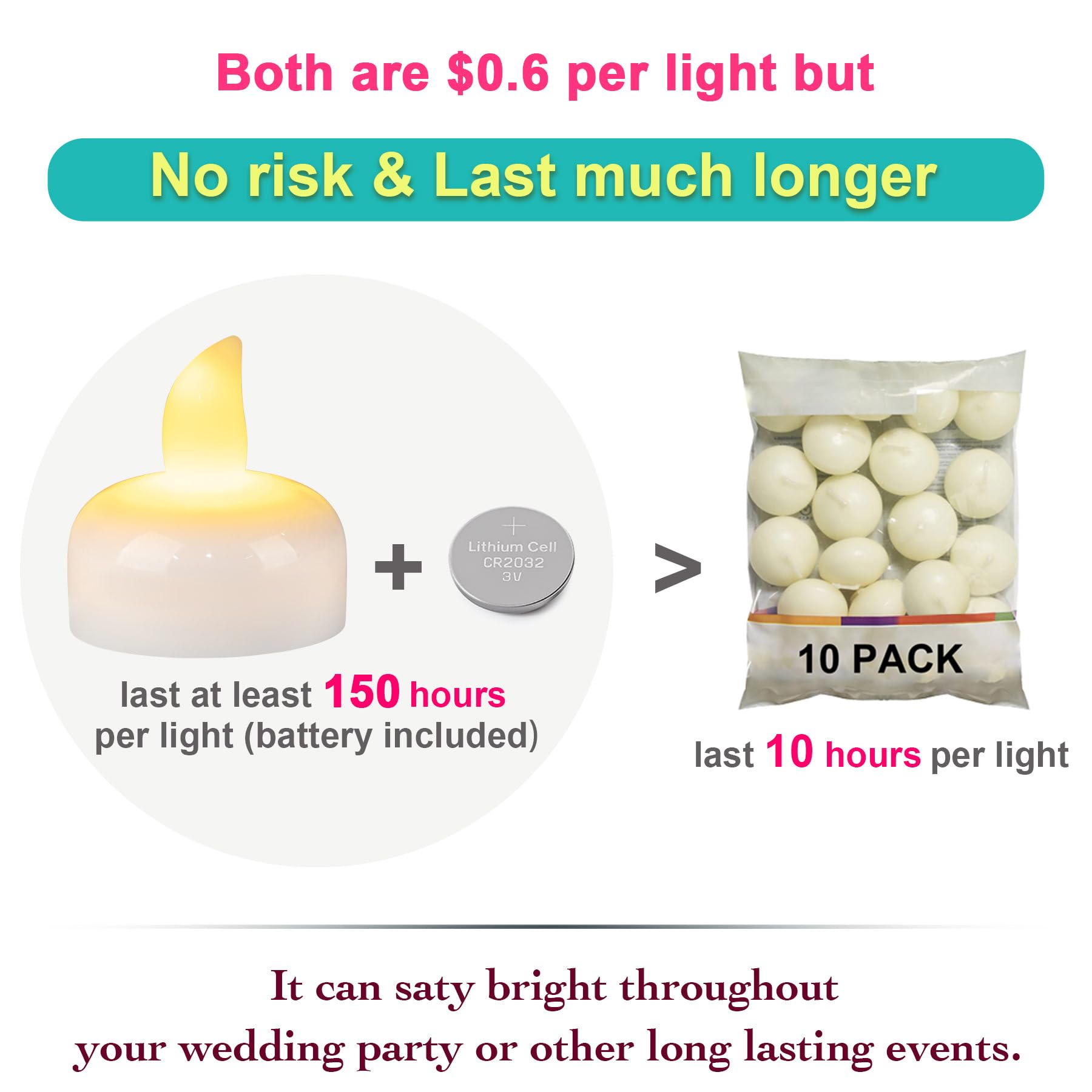 Sans Marque Pack De 3 Bougies Led - Sans Flamme - 3 Bougies Artificielles à Prix