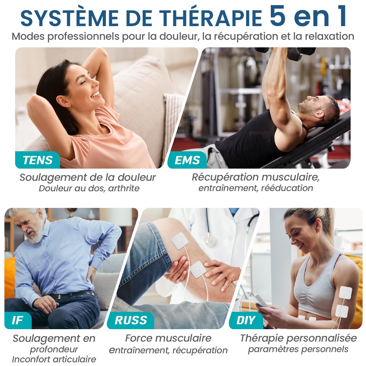 GHTENS Électrostimulateur Musculaire 5 en 1: TENS/EMS/If/Russ/DIY, Appareil de Stimulation Électrique Rechargeable, 80 Programmes, 2 Canaux, 8 Électrodes