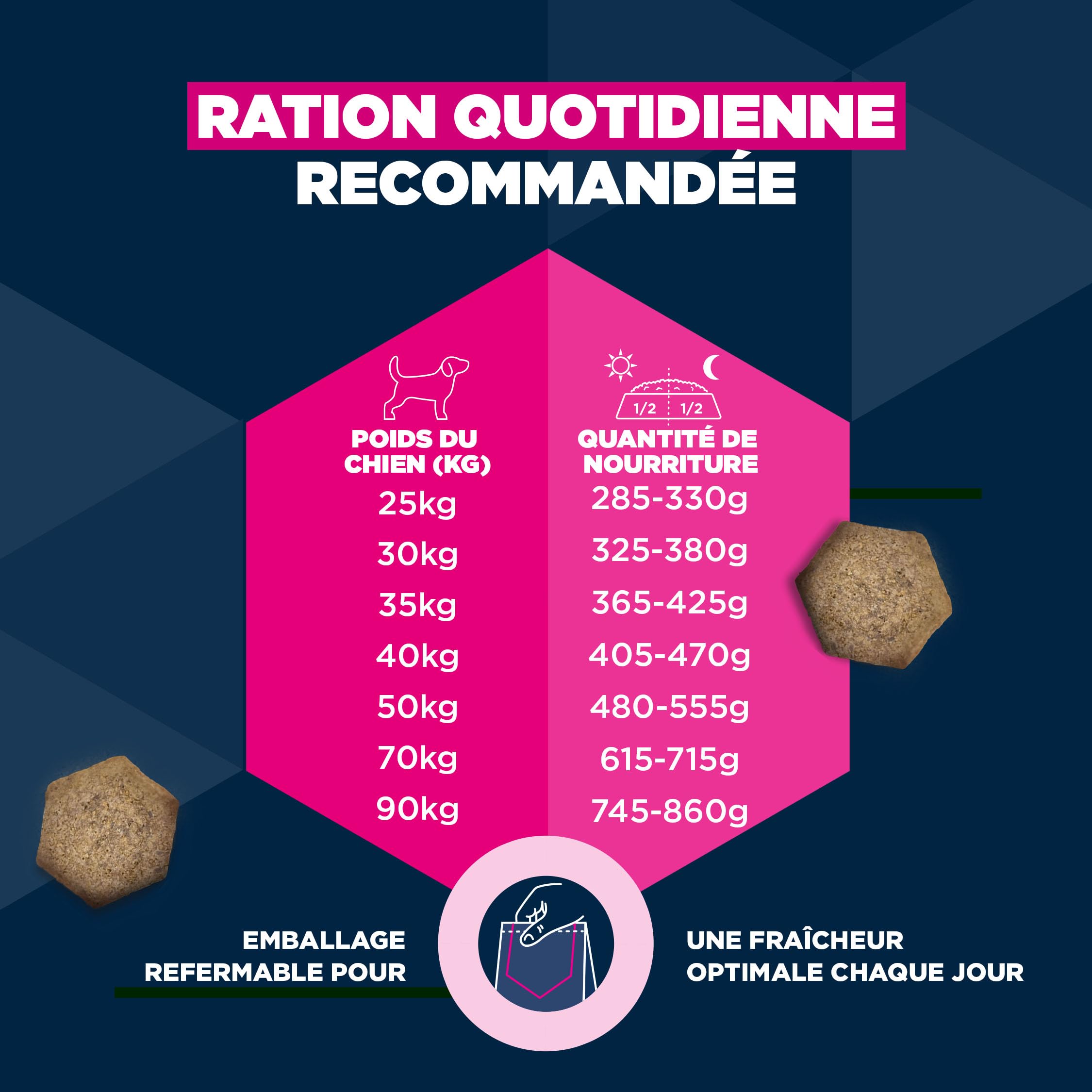 EUKANUBA Life Care Chien Adulte Grande Race Agneau Riz 12 kg