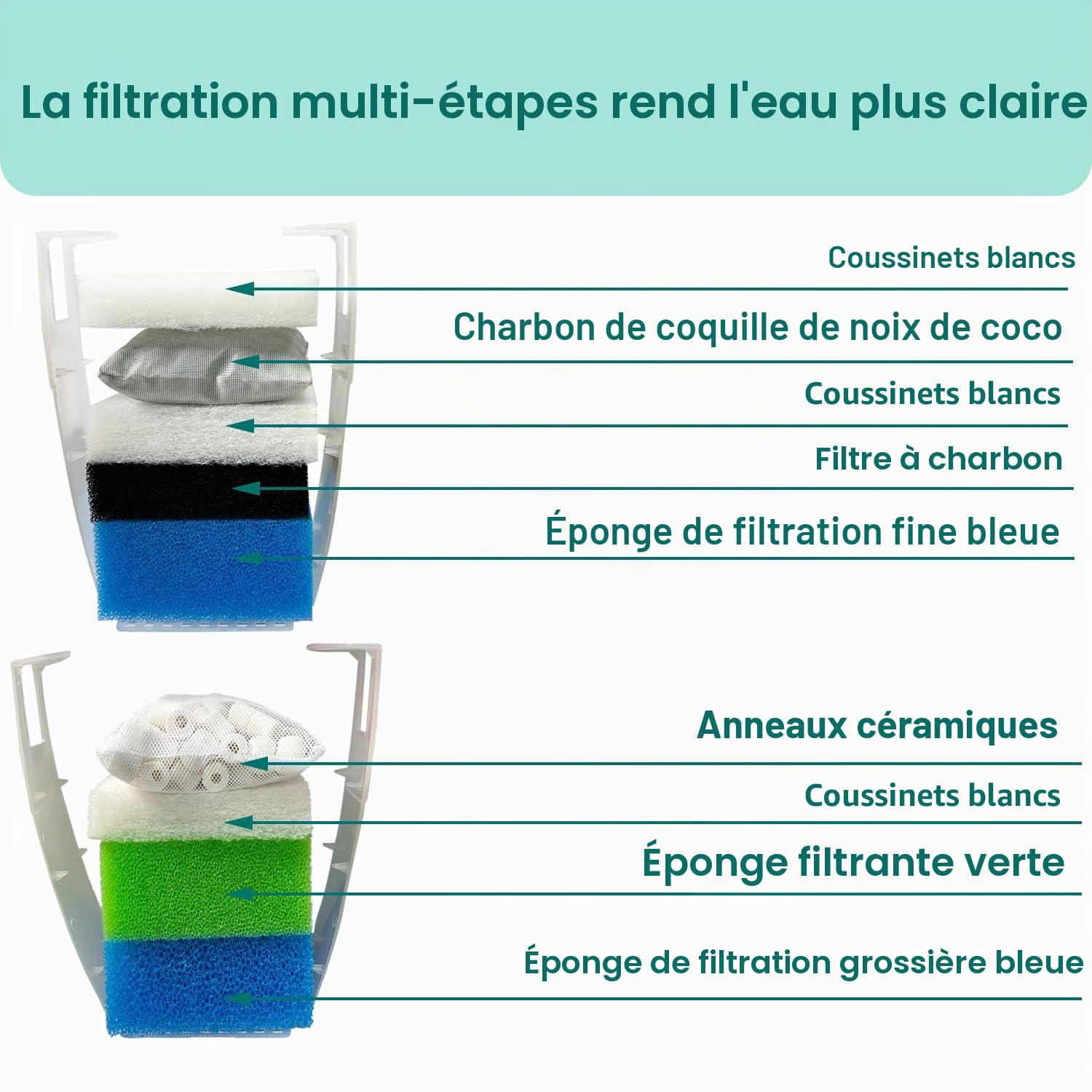 2 Ensembles de Milieux de Filtration pour Aquarium Compatibles avec Le Juwel Bioflow 3.0 M