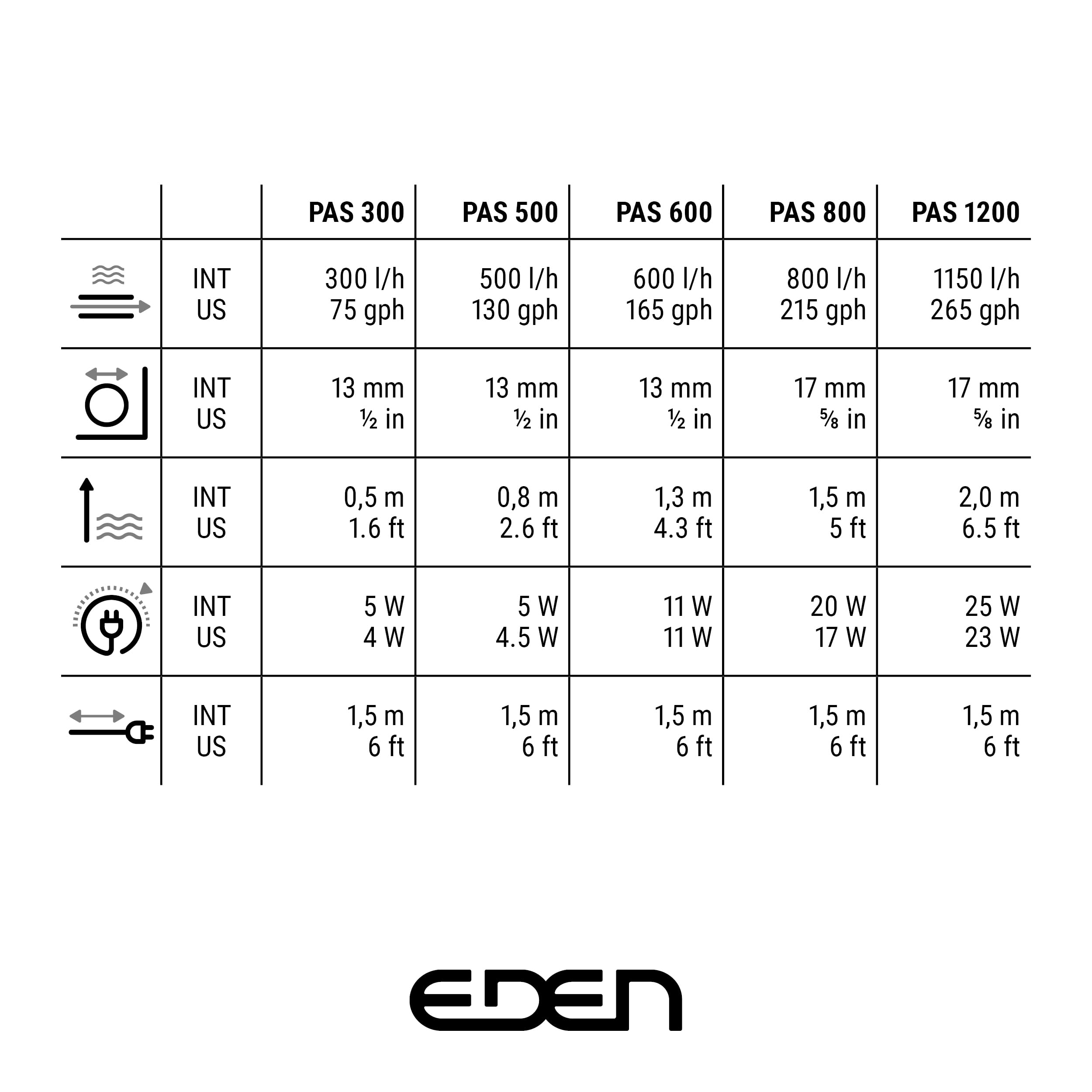 EDEN PAS 600 Pompa per acquario