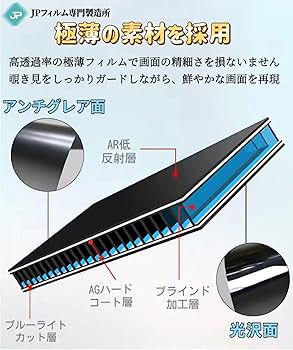 MacBook Air 11 のぞき見防止 フィルム マグネット式 Amazon.co.jp: NIMASO 覗き見防止 マグネット式 プライバシー