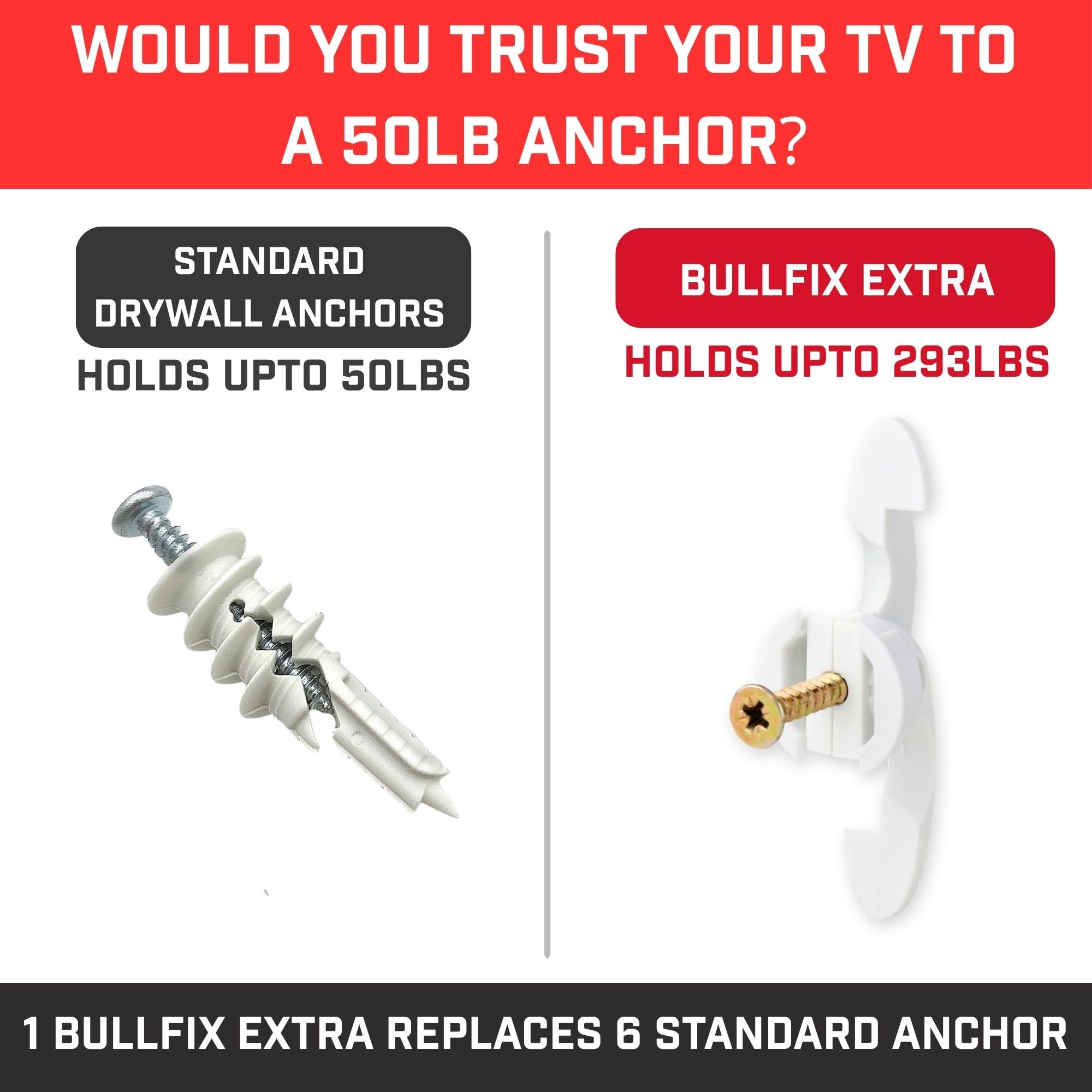 Bullfix Extra 96 Stück – robuste Gipskarton-Befestigungen für Bolzenwände, Hohl- und Hohlraum-Wandbefestigung, überlegene Trockenbauanker, unterstützt bis zu 133 kg, DIY & Handel