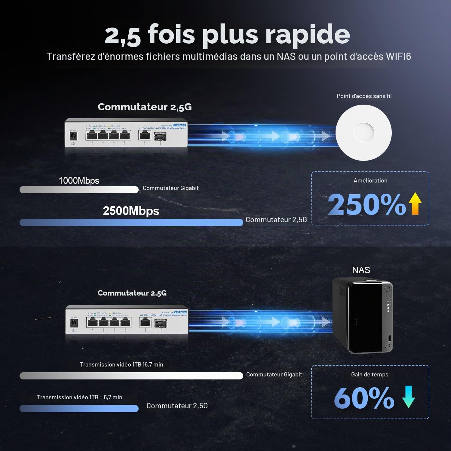 YuLinca 10G Web Managed Switch, 4x2.5G RJ45 + 10G RJ45 + 10G SFP Ports, LACP/VLAN/QoS, Fanless Metal, pour NAS/Gaming/8K Streaming