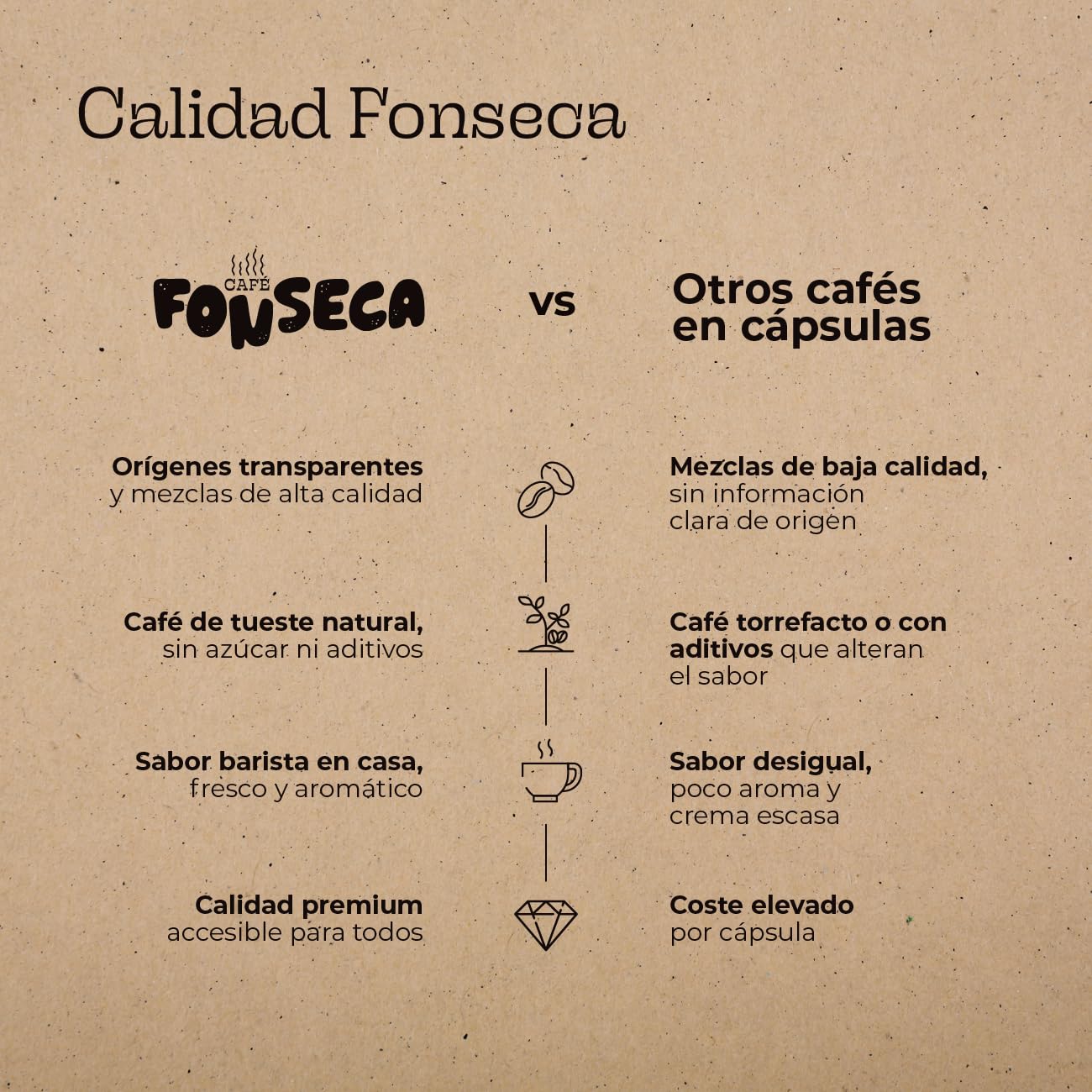 FONSECA Cápsulas Café Colombia Compatibles con Nespresso, Pack 220 Cápsulas | Café 100% Arábica Suave con Aromas de Miel Dorada, Tueste Medio Intensidad 8 Producido en Portugal