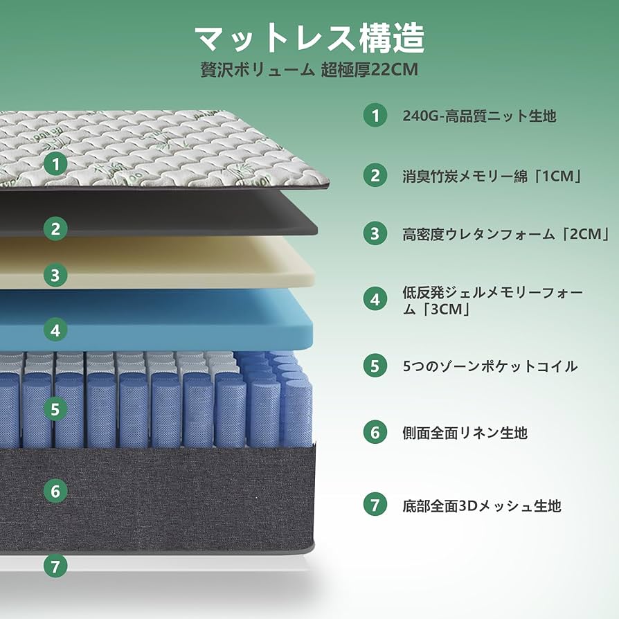 Amazon.co.jp: EXBLUE 竹繊維マットレス セミダブル、シングルポケット Amazon.co.jp: EXBLUE 竹繊維マットレス セミダブル、シングルポケット