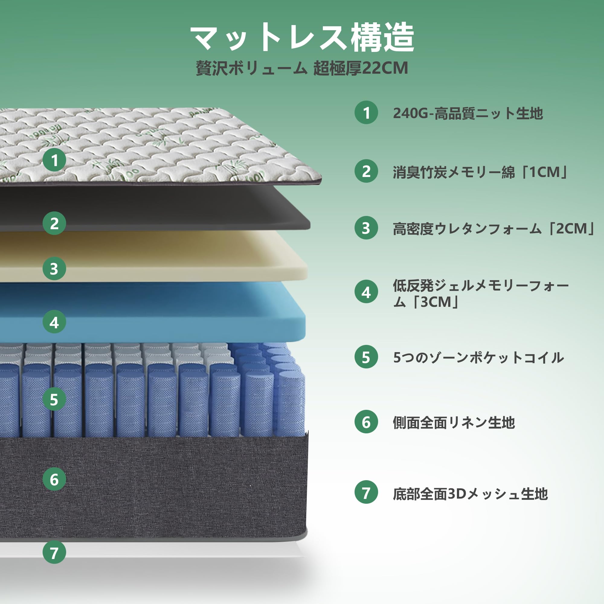 Amazon.co.jp: EXBLUE 竹繊維マットレス セミダブル、シングルポケット