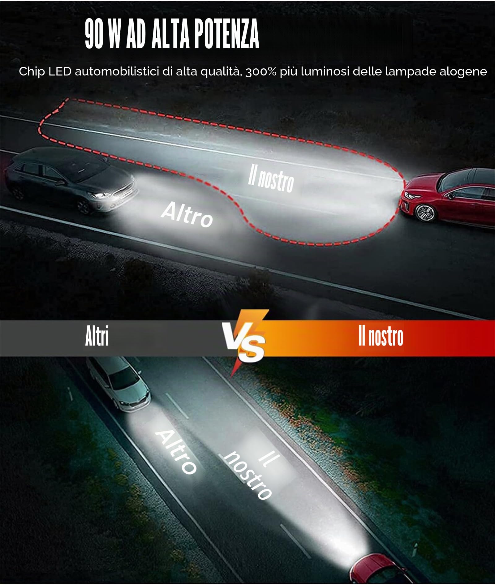 DAZULI Lampadine per Fari A LED, 200W 80000 Lumen Kit di Conversione per Fari A LED Super Luminosi 6000K Bianco Freddo IP68 Impermeabili, Confezione da 2,H7
