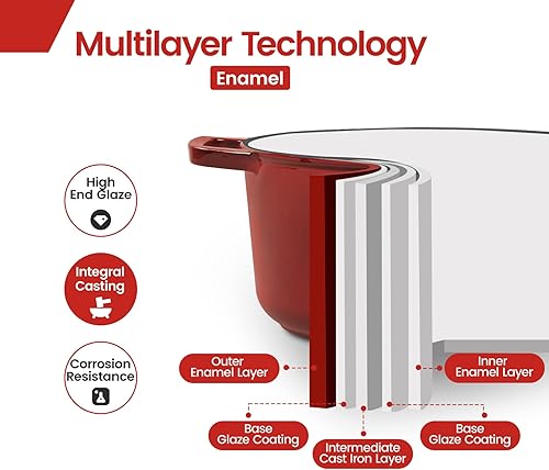 Miniatura 10 de EDGING CASTING Horno holandés de hierro fundido esmaltado con tapa olla de horno holandés esmaltada con asas horno holandés de hierro fundido