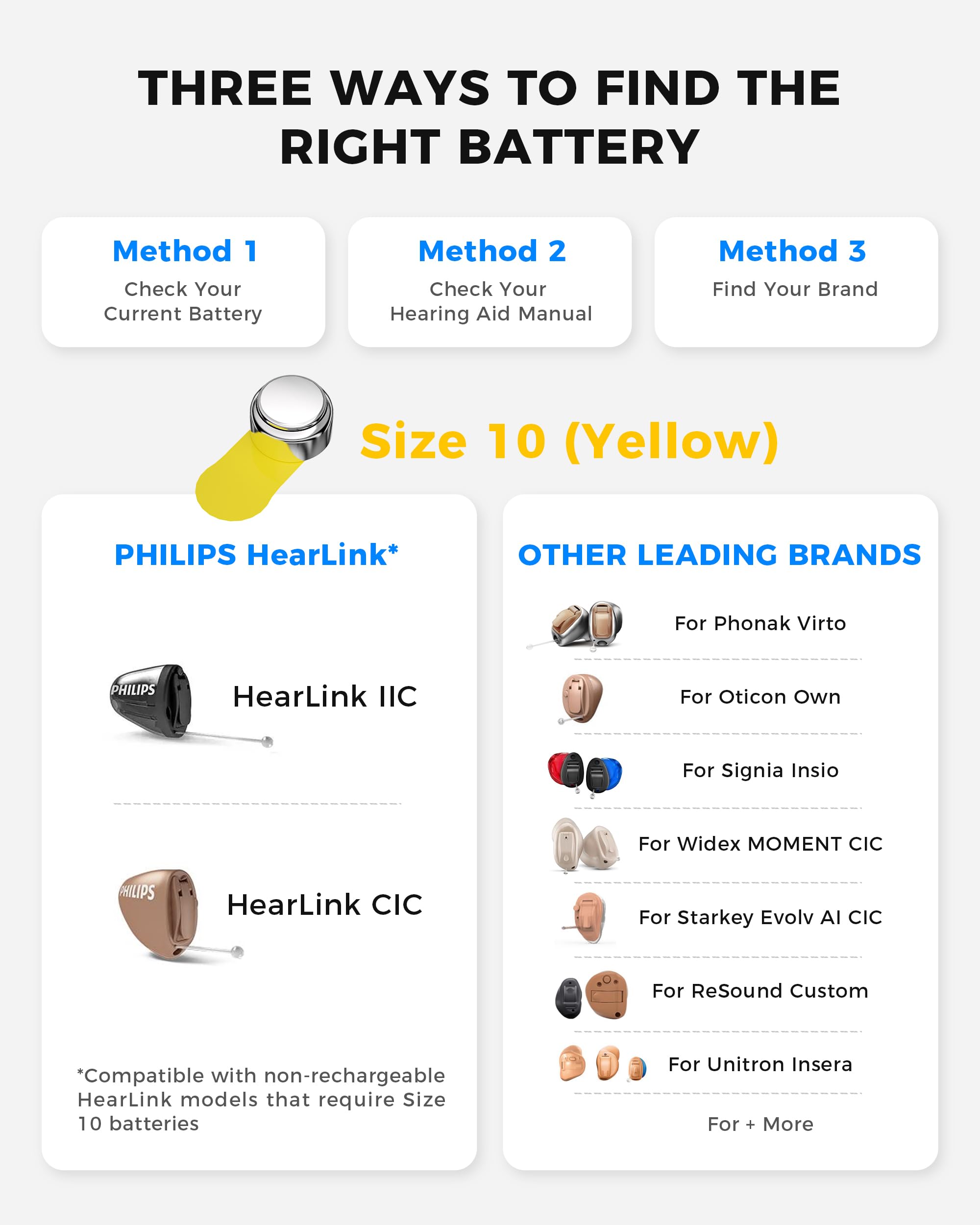 PHILIPS Paquete de 60 pilas para audífonos tamaño 10, zinc aire de 1,45 V, potencia de larga duración sin mercurio con pestaña fácil y embalaje resistente a los niños, naranja, para audífonos y