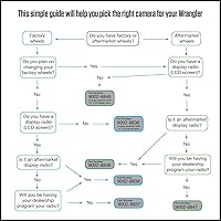 Vista 7 de Brandmotion 9002-8847 sistema de visión trasera ajustable de Jeep Wrangler, para radios de visualización de fábrica