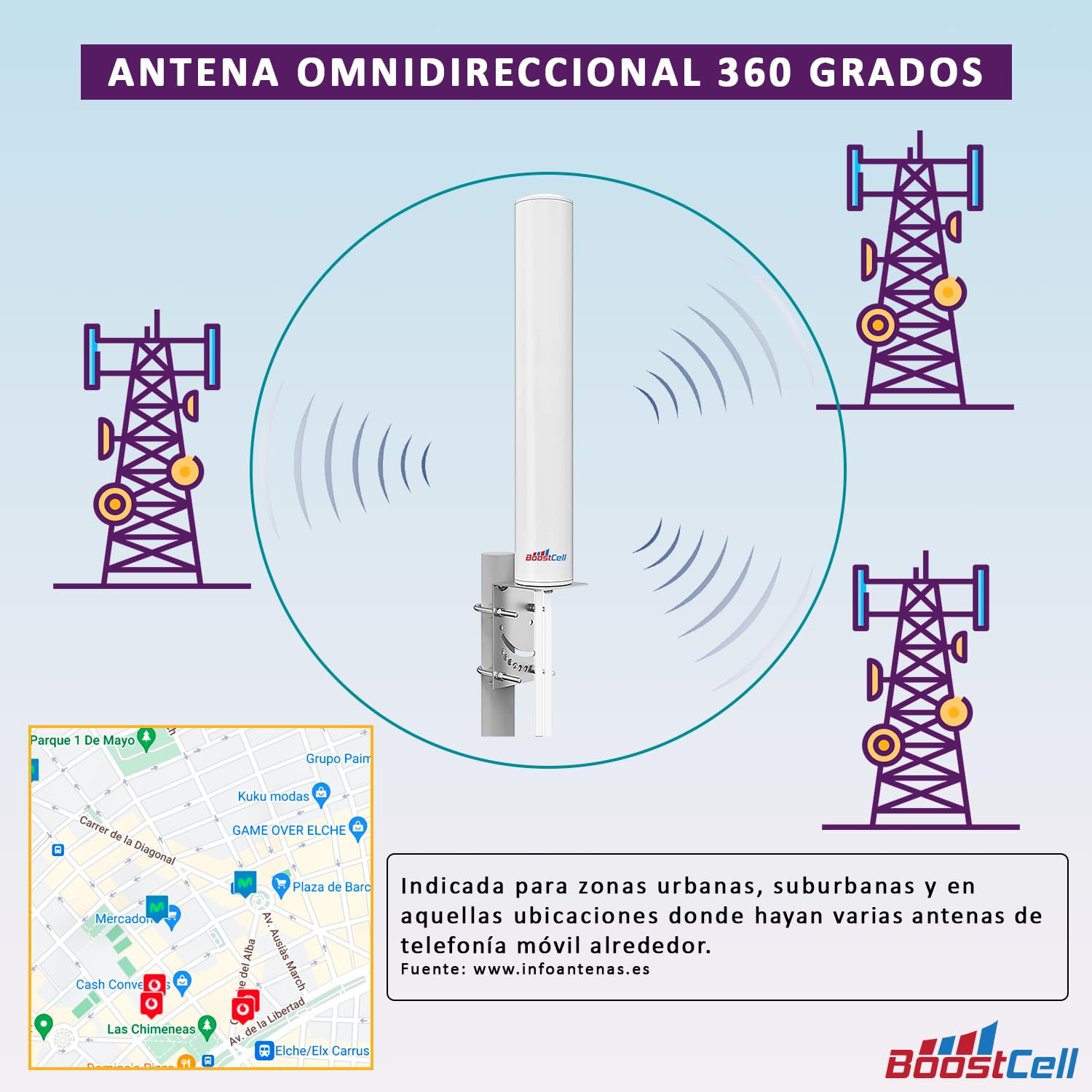 Antena Omnidireccional Router 5G/4G 690-3500 MHz (10 M Cable)