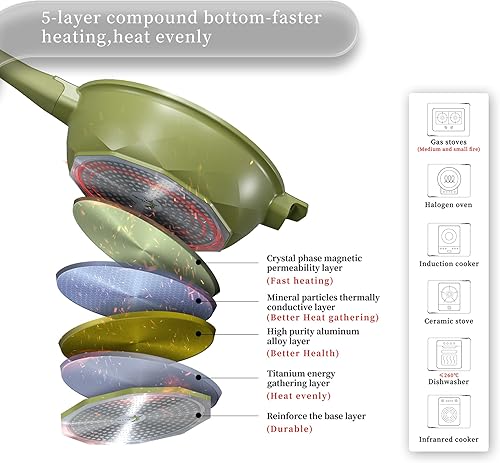Miniatura 7 de TIBORANG Sartén antiadherente 8 en 1 multiusos de 11 pulgadas, 5 cuartos de galón, con tapa de vidrio, rejilla al vapor, sin PFOA, apta para
