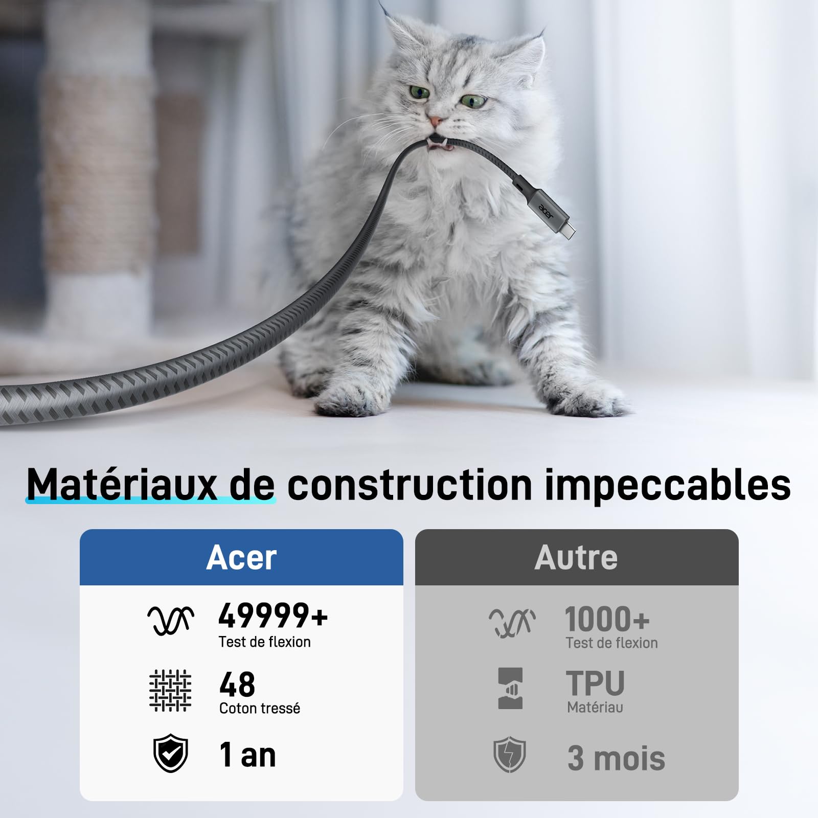 Acer Câble USB C vers HDMI 4K@60Hz, Cable Thunderbolt 4 3 Type C HDMI 2.0 Compatible avec iPhone 16 Plus Pro Max 15 MacBook Pro Air Surface Pro 10 iPad Pro Air Galaxy S24 Ultra 2M
