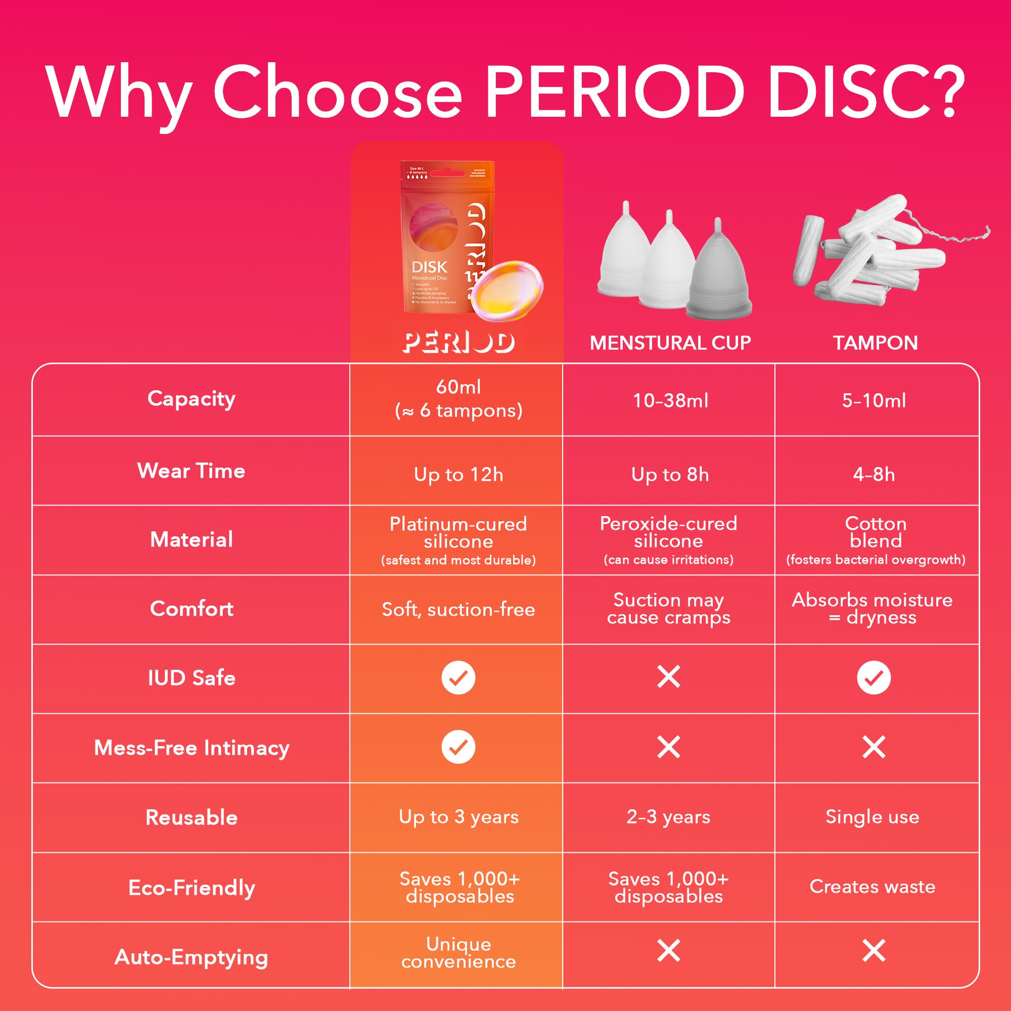 PERIOD Dysk menstruacyjny wielokrotnego użytku – krążek menstruacyjny z platynowego silikonu medycznego, z funkcją automatycznego opróżniania, wygodny do wszystkich faz menstruacji, M/L