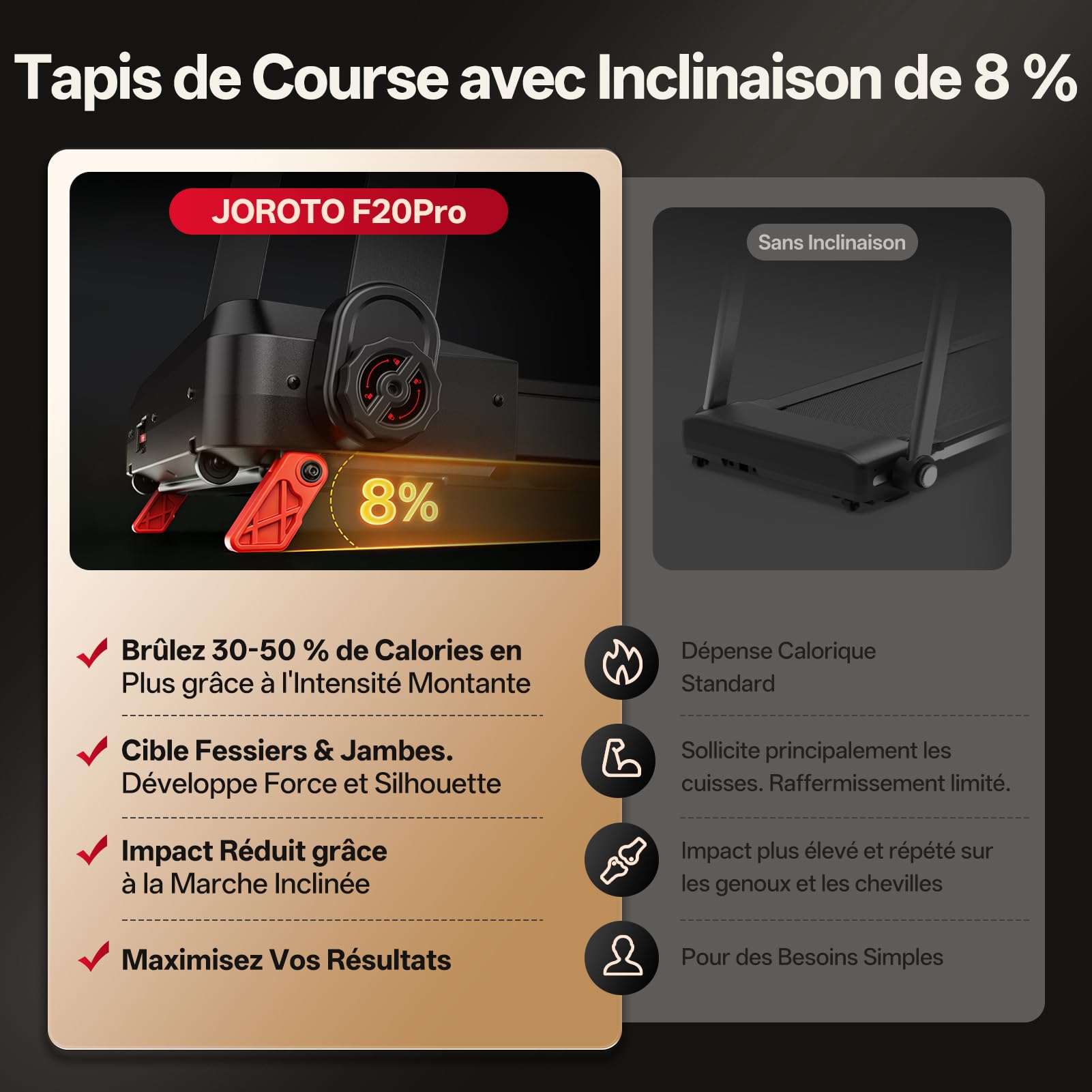 JOROTO Tapis de Course Pliable Moteur 2,5PS Inclinaison 8% Vitesse 1-12 KM/H Écran LED Poids Max 130KG