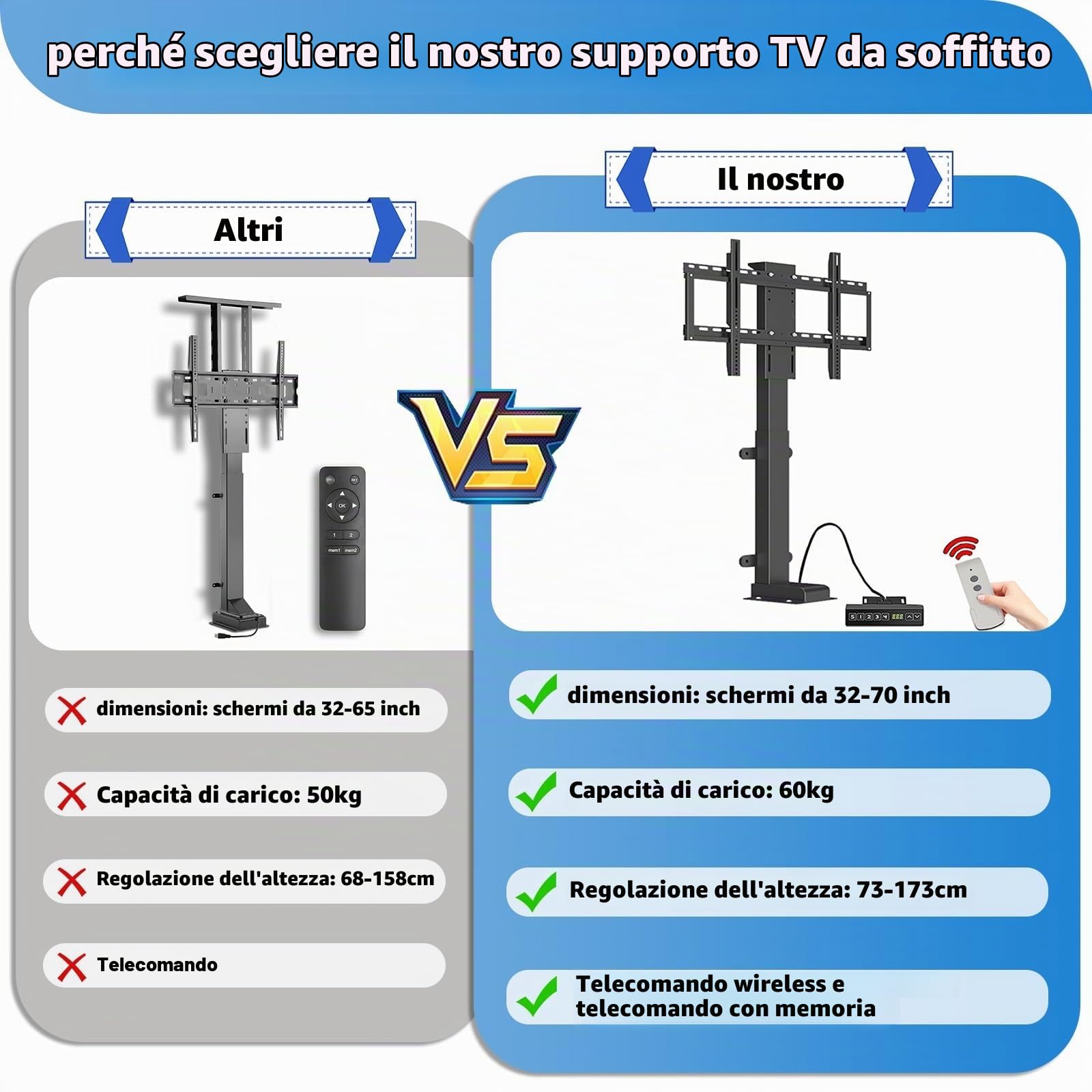 Sollevatore Motorizzato per TV da 26 A 75 Pollici, Supporto TV Motorizzato con Telecomando E Impostazione di Memoria, può Essere Nascosto in Un Mobile