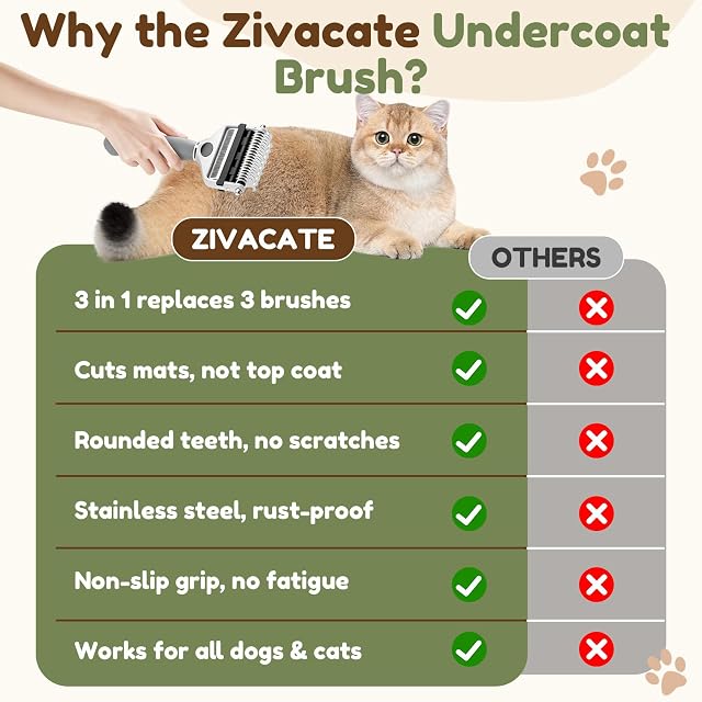 Foto 6 de 8 de Zivacate 3 en 1 Cepillo para Perros y Gatos, Doble Cara 17+9 Dientes