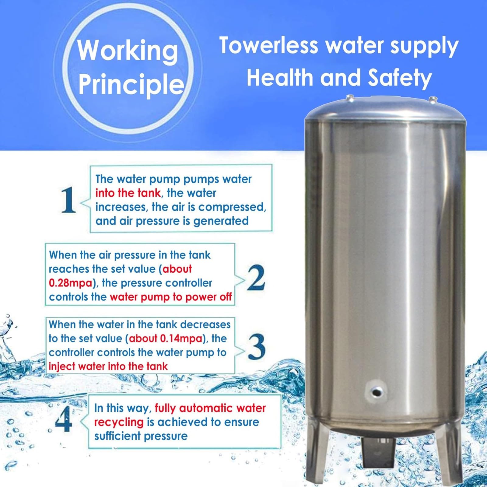 Tanque de presión de Agua, Tanque de presión de Pozo de Acero Inoxidable de 15 a 80 galones, Tanque de vejiga Vertical con Kit de Montaje para Bomba y Sistema de Agua - Solución Duradera de