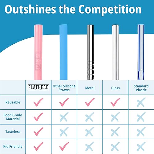 Miniatura 7 de Pajitas de silicona reutilizables, paquete de 20 + cepillo de limpieza, apto para lavavajillas, compatible con vasos de 30 onzas y 20 onzas