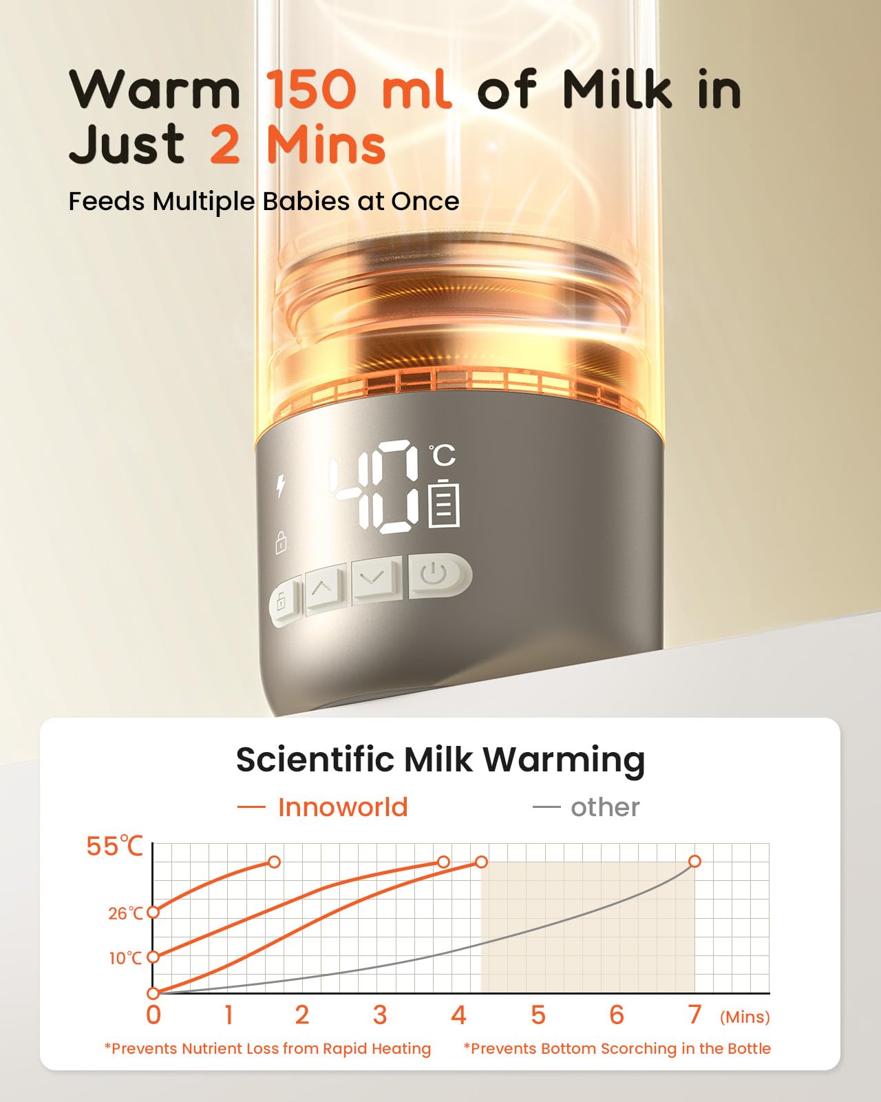 Portable Bottle Warmer for Travel,600ml Baby Milk Warmer for Breastmilk & Formula with Fast Heating,10400mAh Long Battery Life,USB-C Charging,Ideal for Car,Vehicle & Airplane Journeys - 2