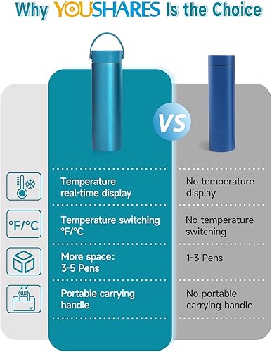 YOUSHARES Pochette Isotherme Insuline, 48H Bouteille Isotherme Stylo d'Insuline Voyage Affichage de la Température avec Glacière, Boîte Réfrigérée Transport Médicament pour Diabétique Seringue, Bleu - 7
